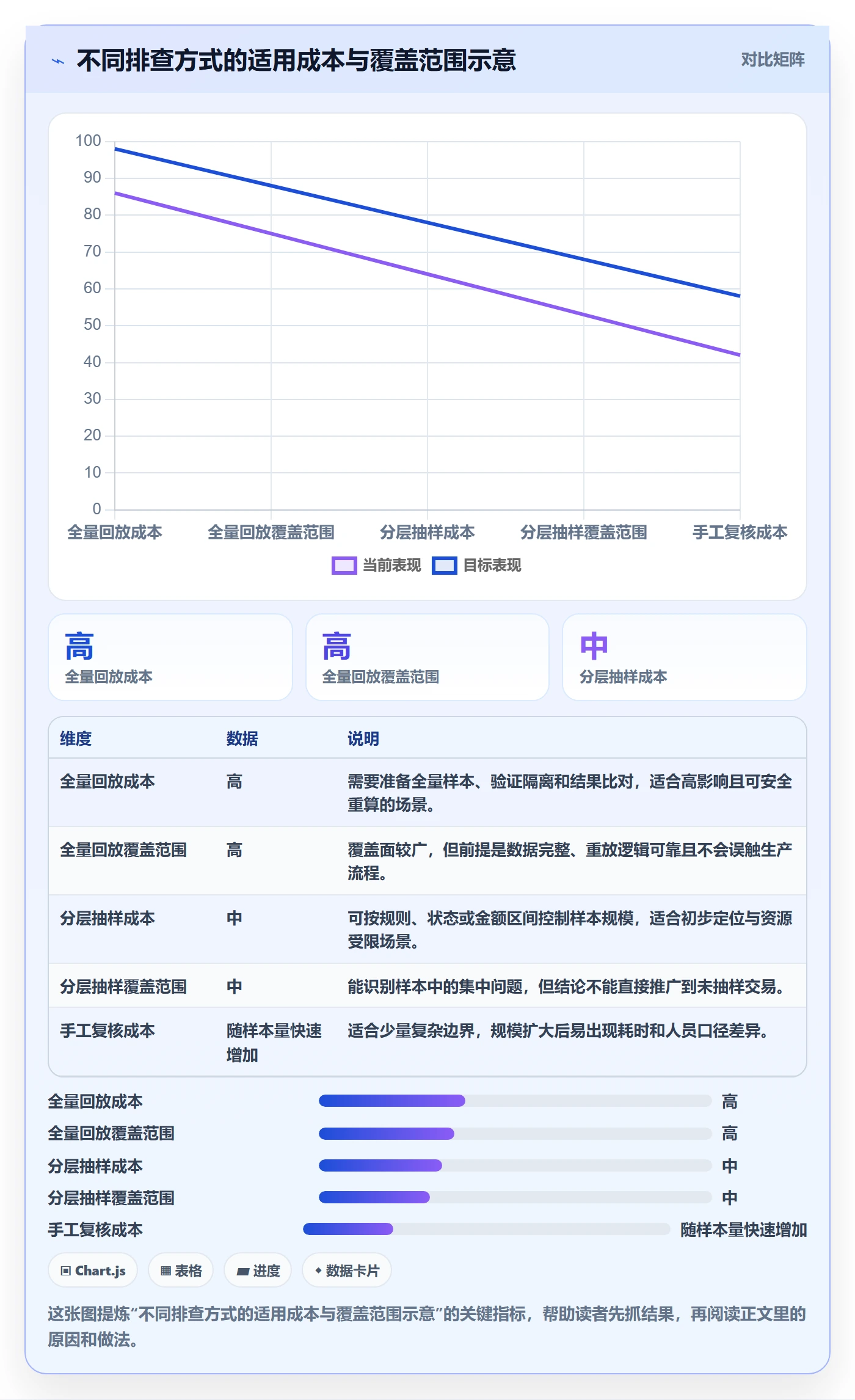 分账系统实战复盘：从分账规则验证风险排查效果