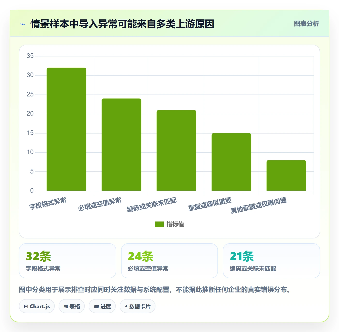 erp数据录入工作指南：用落地案例解决批量导入问题