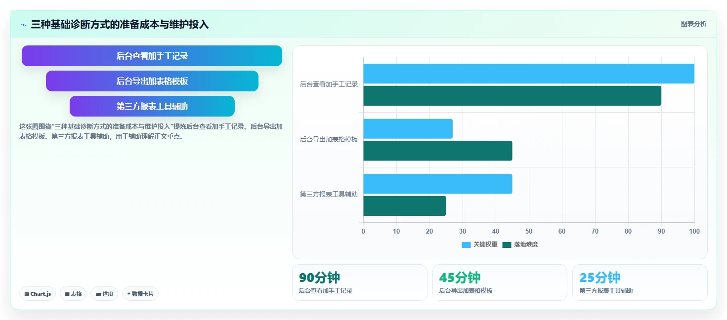 拼多多数据分析工具免费实施路径：店铺诊断如何完成精细化运营