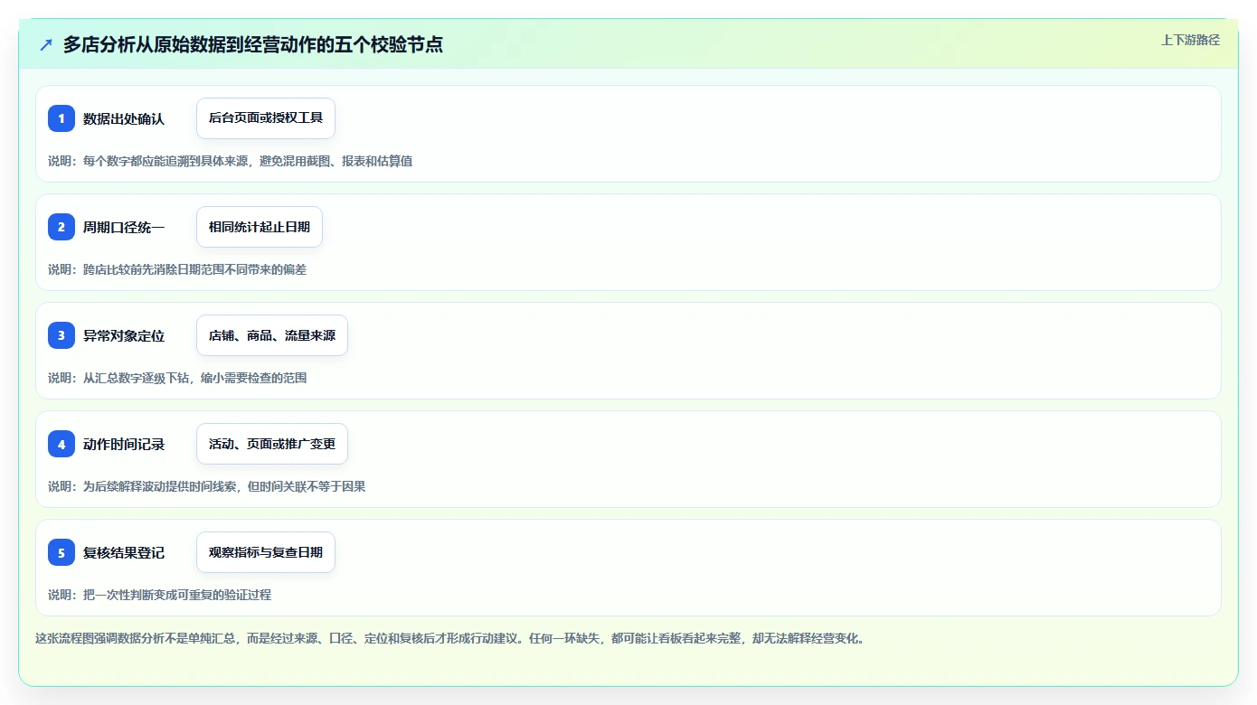 拼多多数据分析工具免费多店经营全解析：重点看懂流量来源