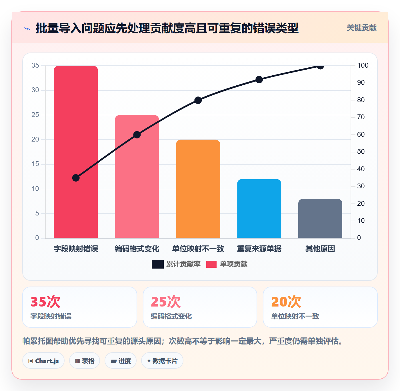 erp数据录入决策指南：用常见误区判断质量检查方案