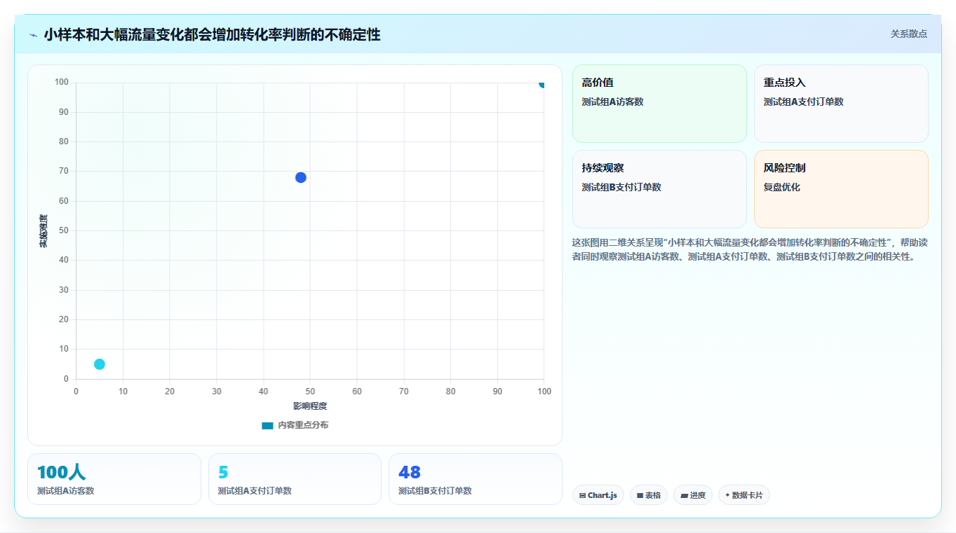 拼多多数据分析工具免费数据方法：用店铺诊断支撑多店经营判断