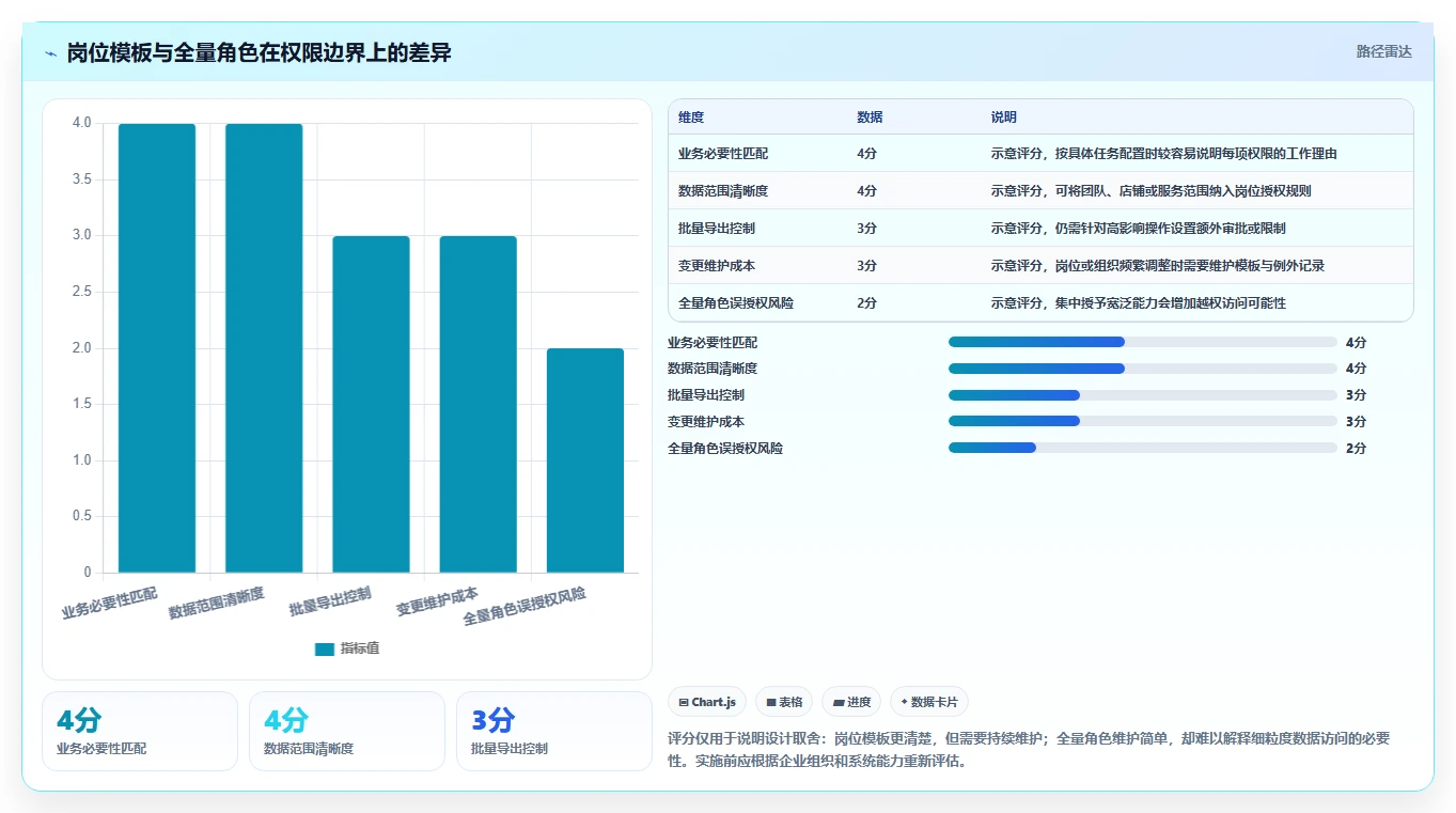 电商crm系统运营框架：把权限合规纳入标准化管理