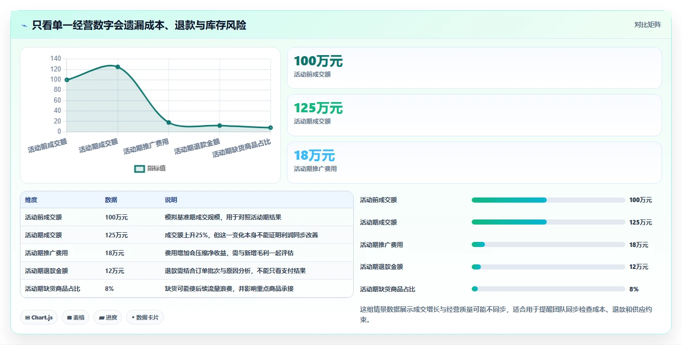 店铺运营包括哪些方面能力清单:核心功能需要覆盖哪些数据分析事项