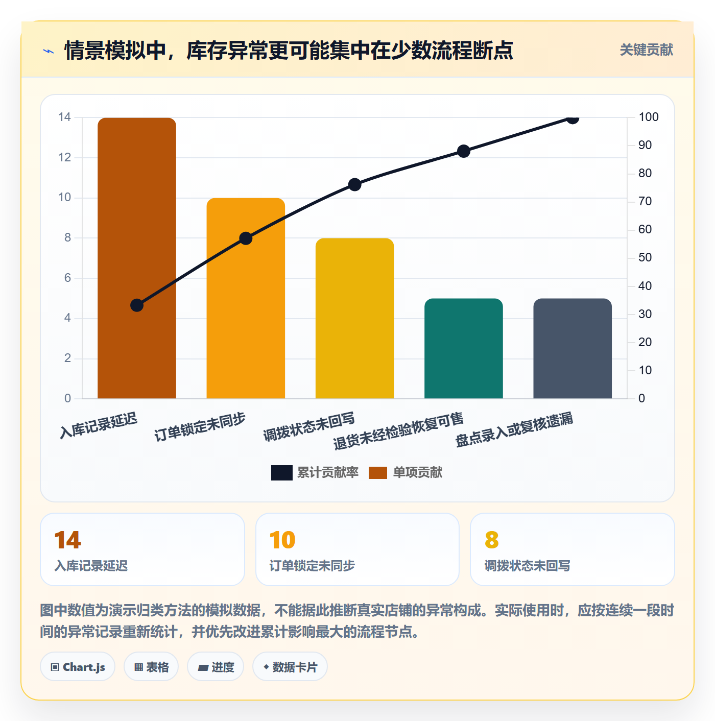 店铺运营管理实用方法：围绕库存协同建立团队协同