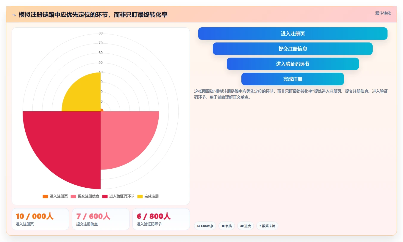 运营数据管理要点：趋势分析的系统搭建如何设计
