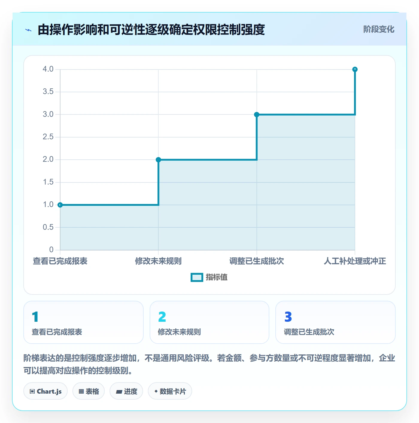 分账系统工作指南:用团队协同解决权限风控问题
