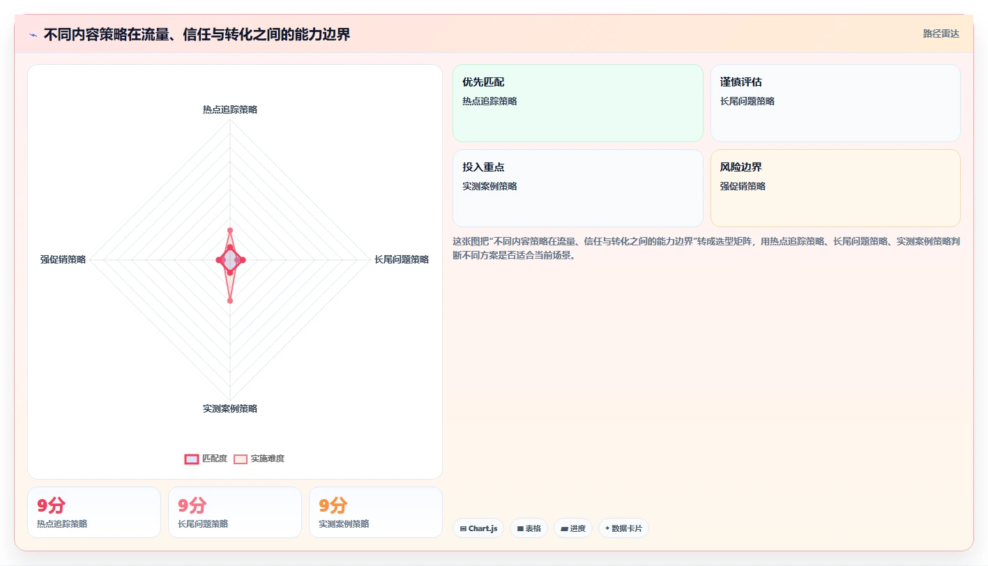小红书数据分析：小红书新手怎么用：从人群画像到跟踪竞品变化