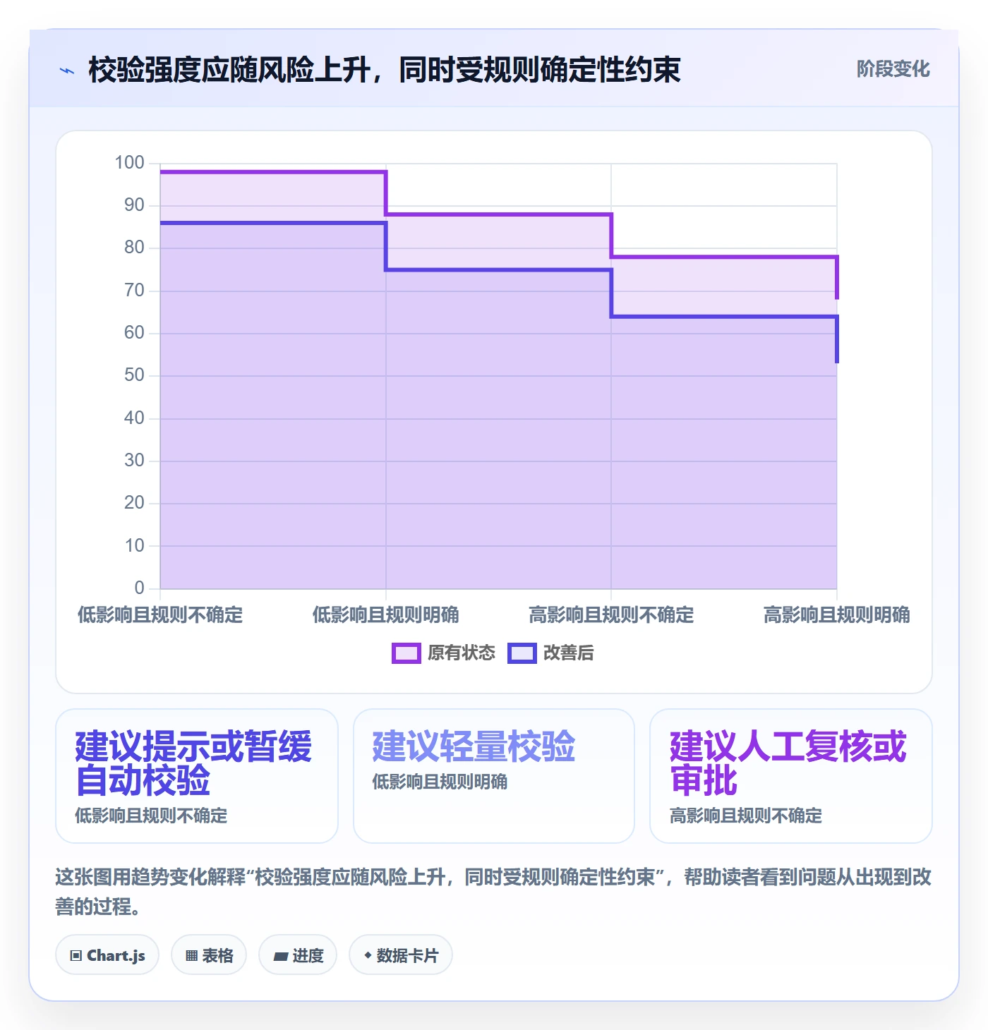 erp数据录入怎么优化?先从字段校验的日常管理入手
