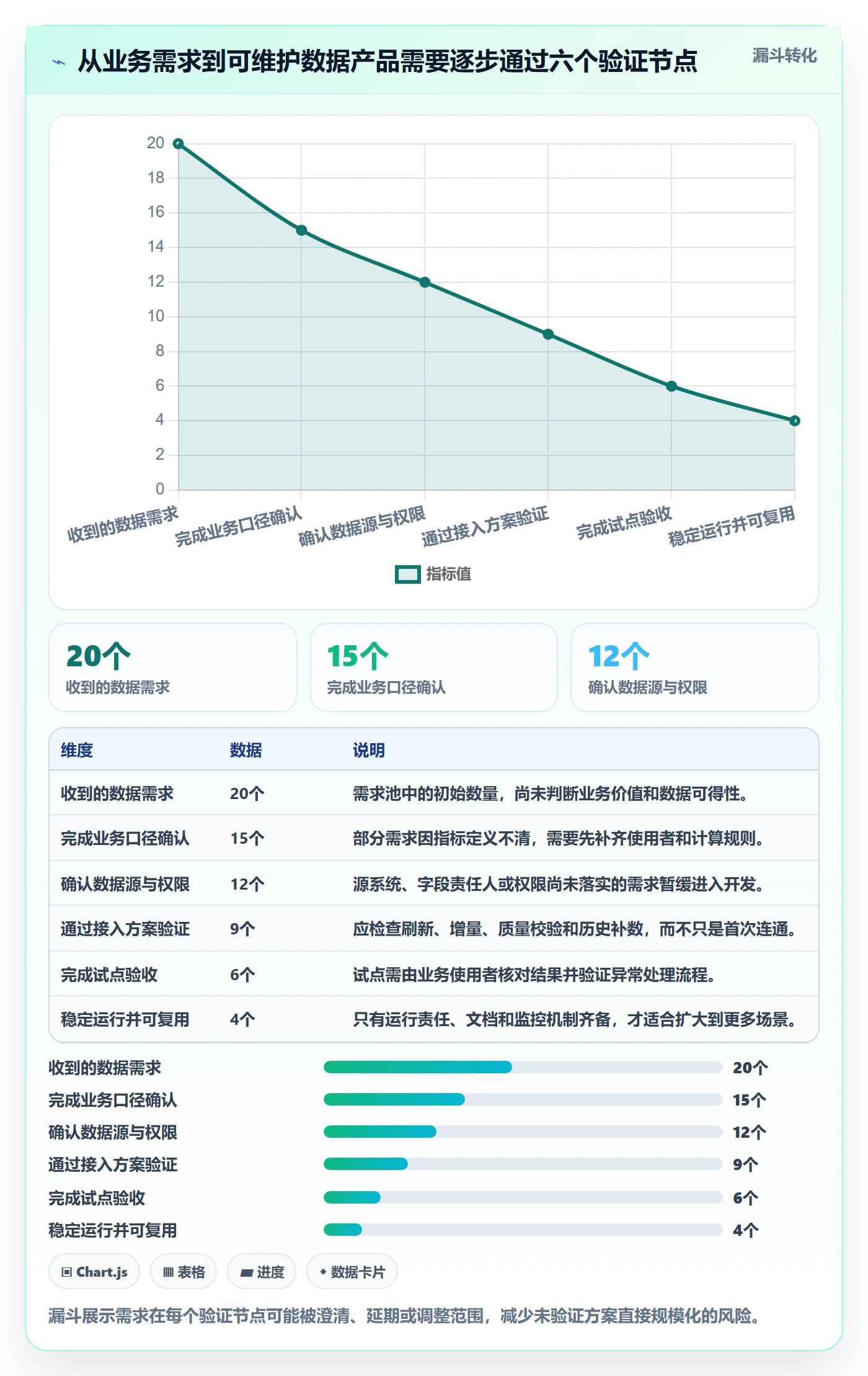bi 平台场景解析：数据接入中的效率提升怎么处理