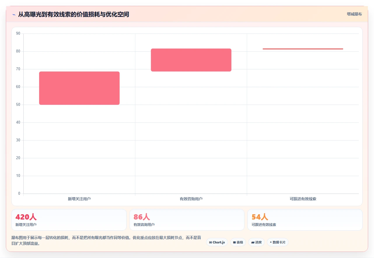 小红书数据分析：内容运营实施建议：围绕爆文拆解稳步提升识别真实互动