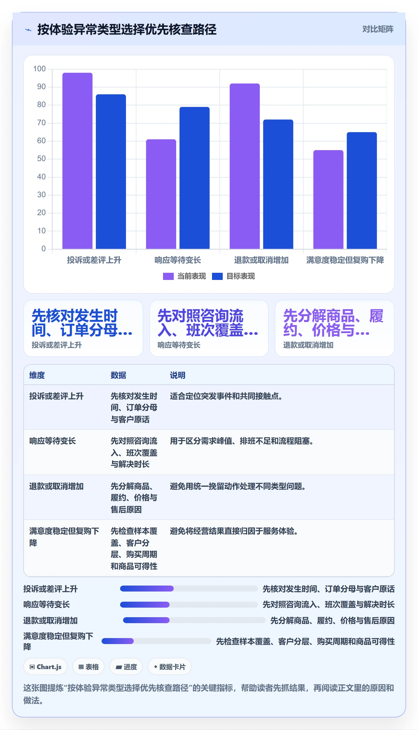 店铺运营管理工作指南：用指标体系解决客户体验问题