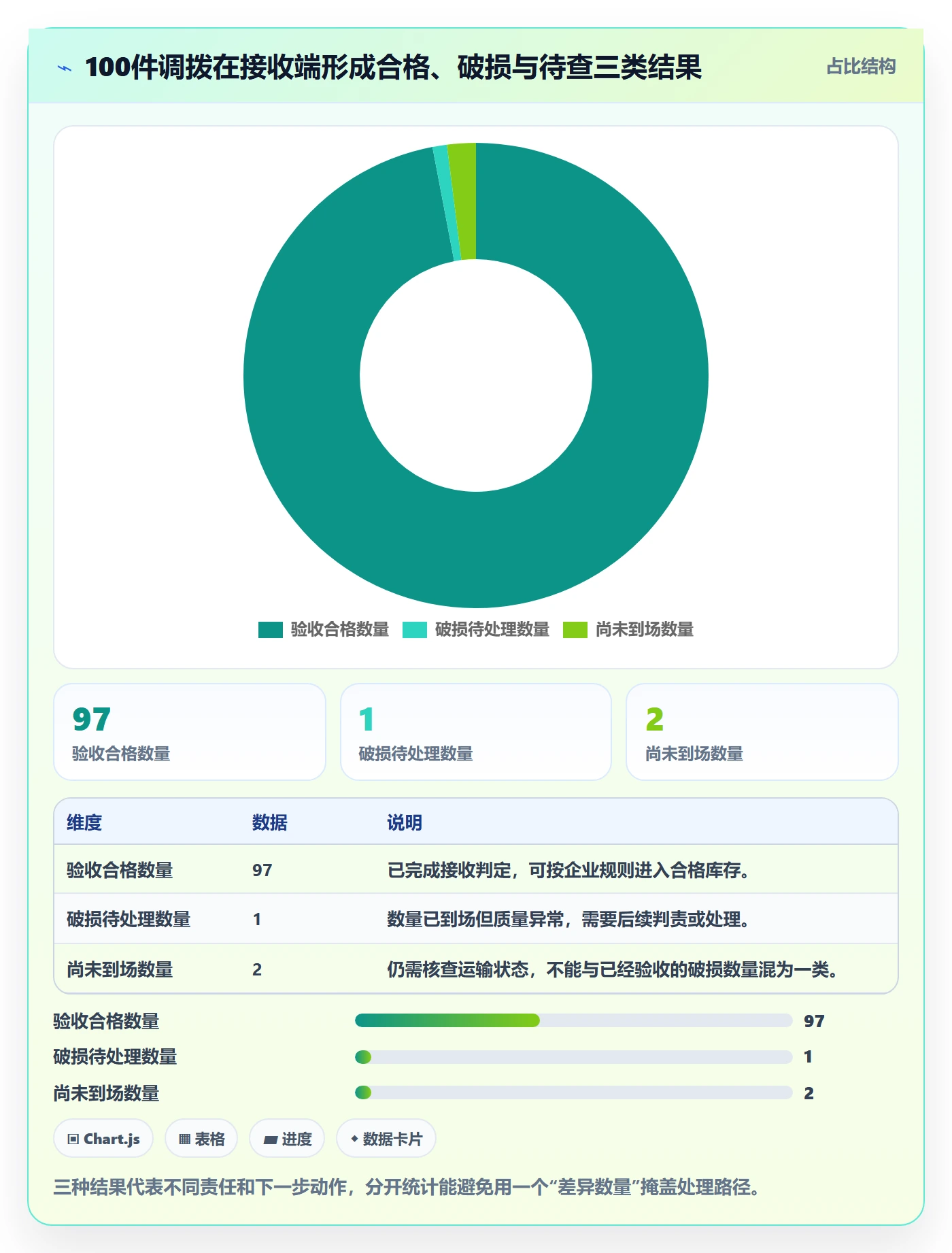 库存管理系统方案设计：多仓调拨场景的系统搭建怎么做