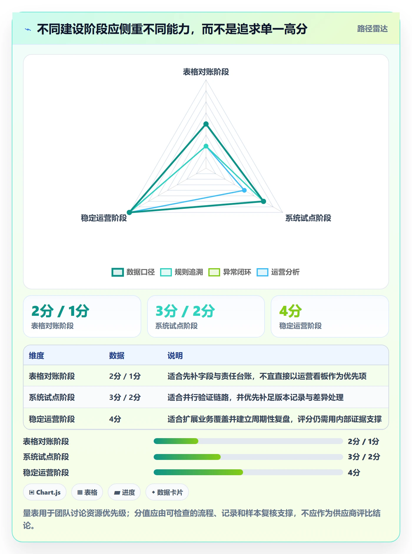 分账系统建设路线：从对账管理到精细化运营分几步