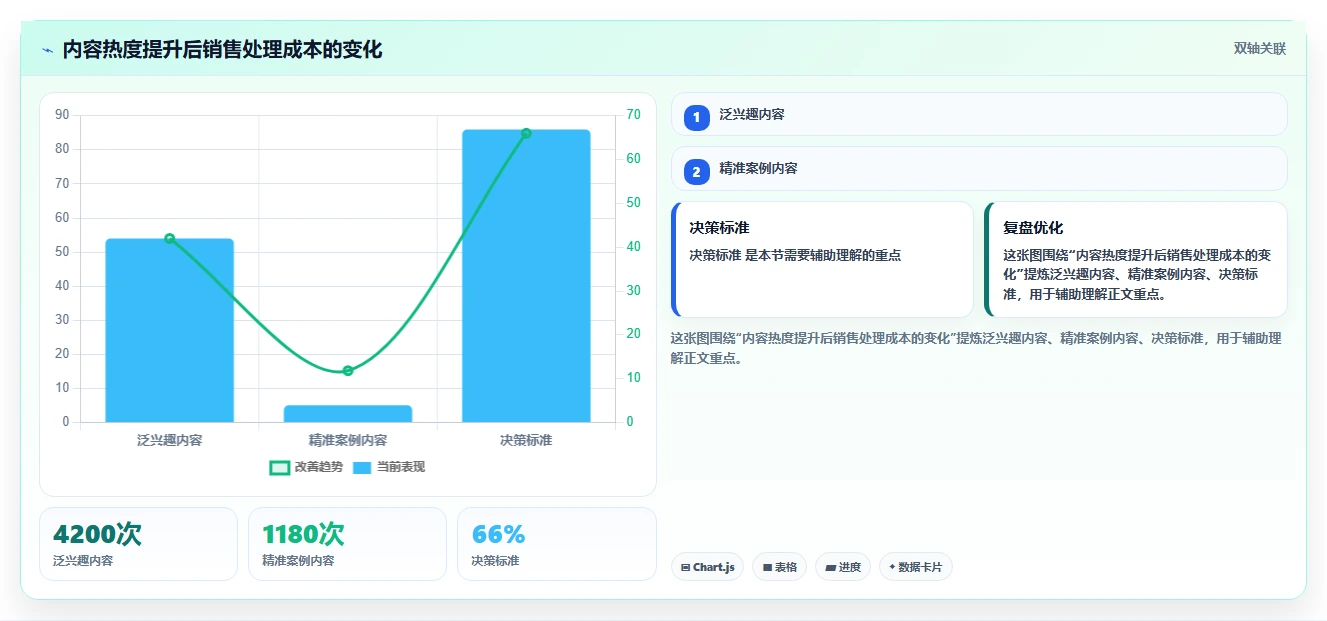小红书数据分析：创业团队诊断清单：从互动质量排查复盘口径混乱