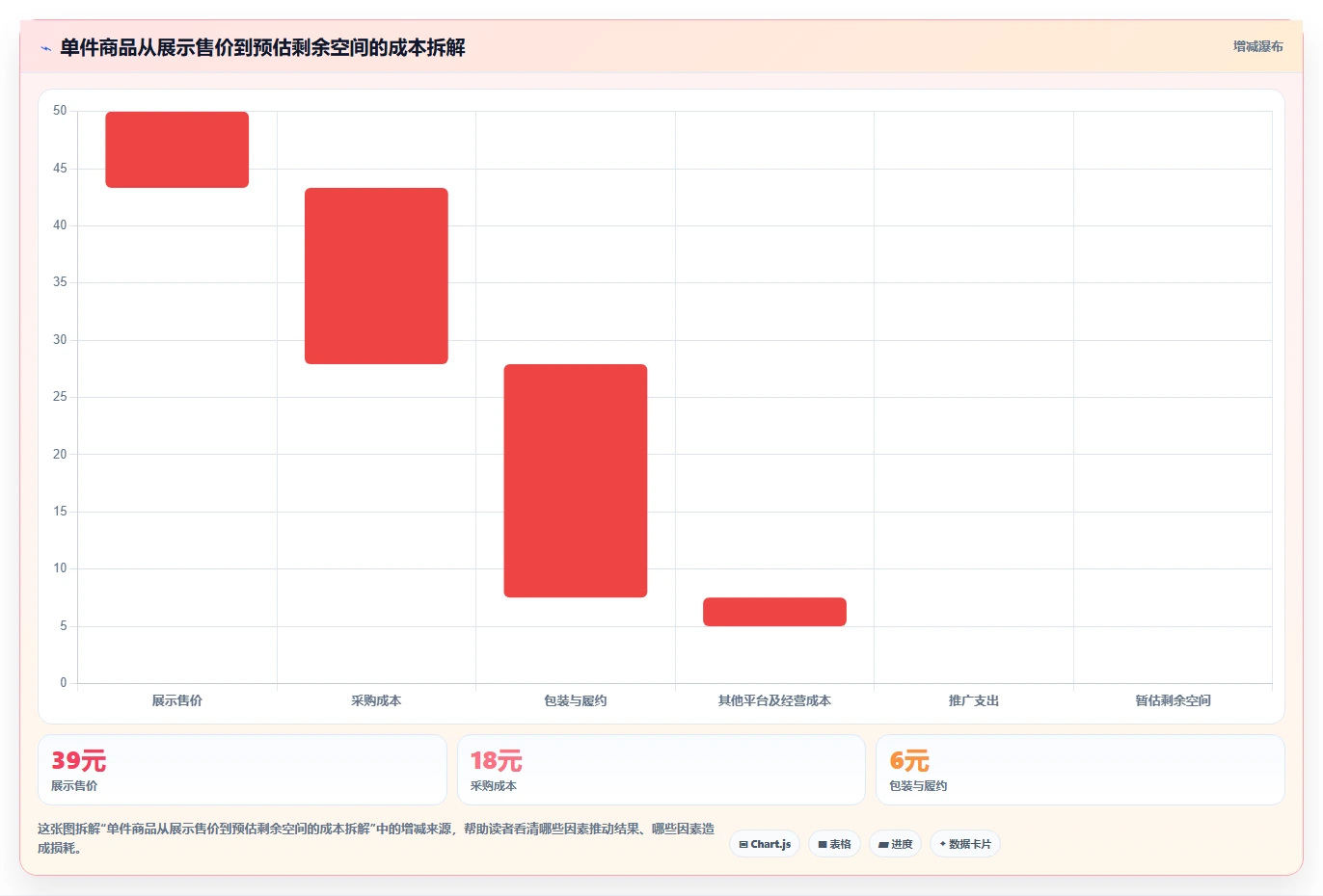 拼多多数据分析工具免费实施路径：选品数据如何完成进阶玩法