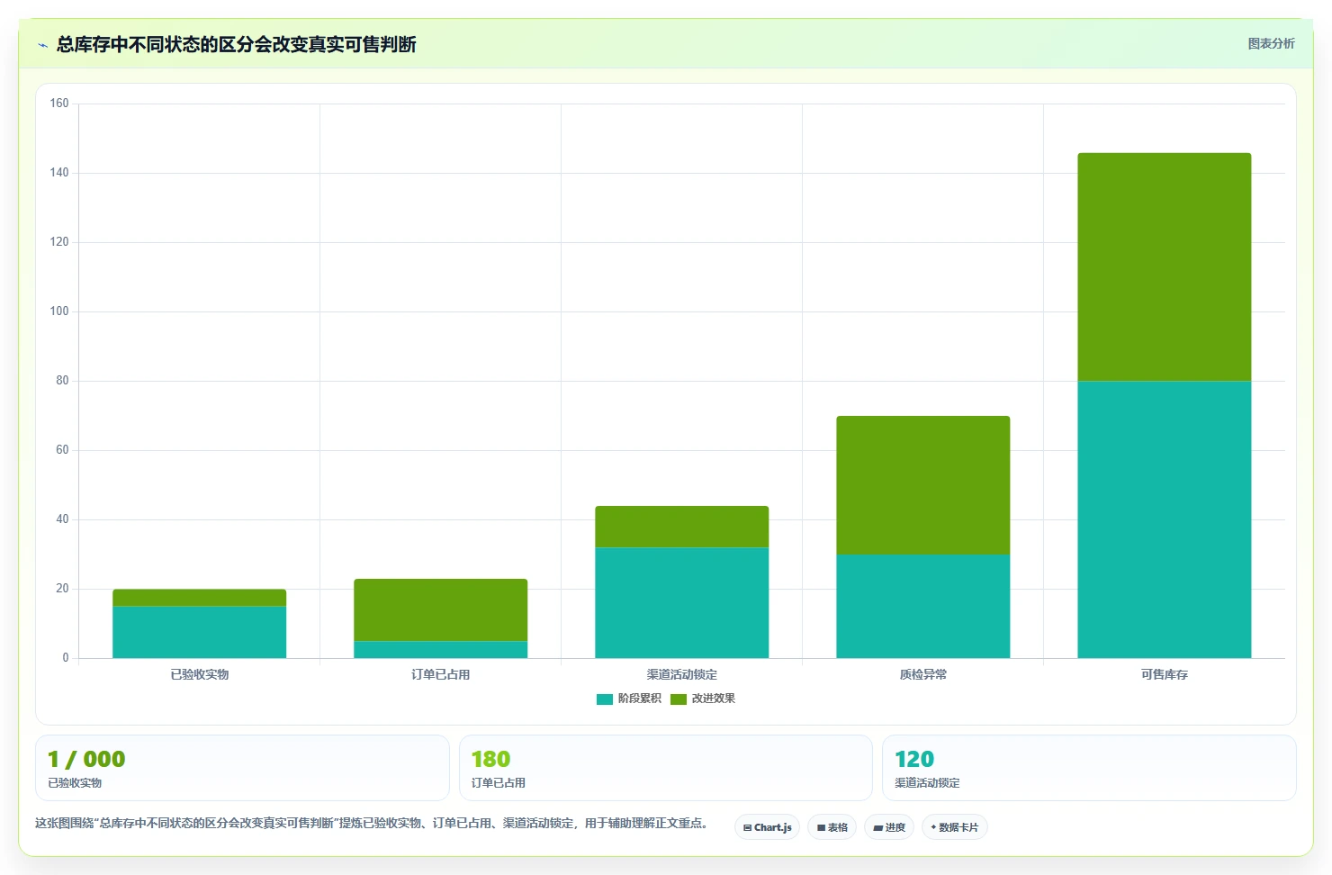 店铺运营包括哪些方面怎么选？库存管理相关的进阶玩法判断标准