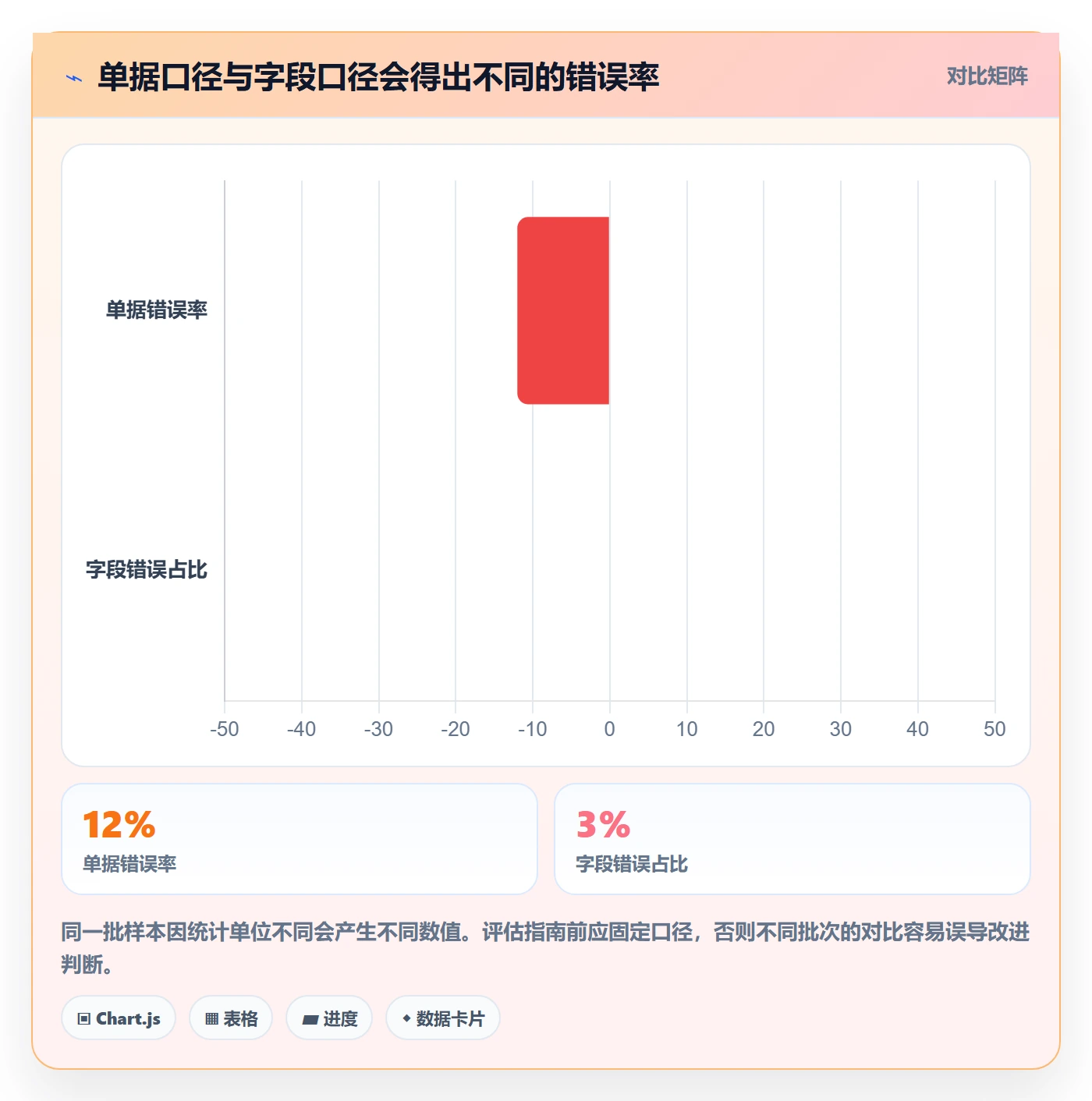 erp数据录入检查方法：通过错误修正评估入门指南质量