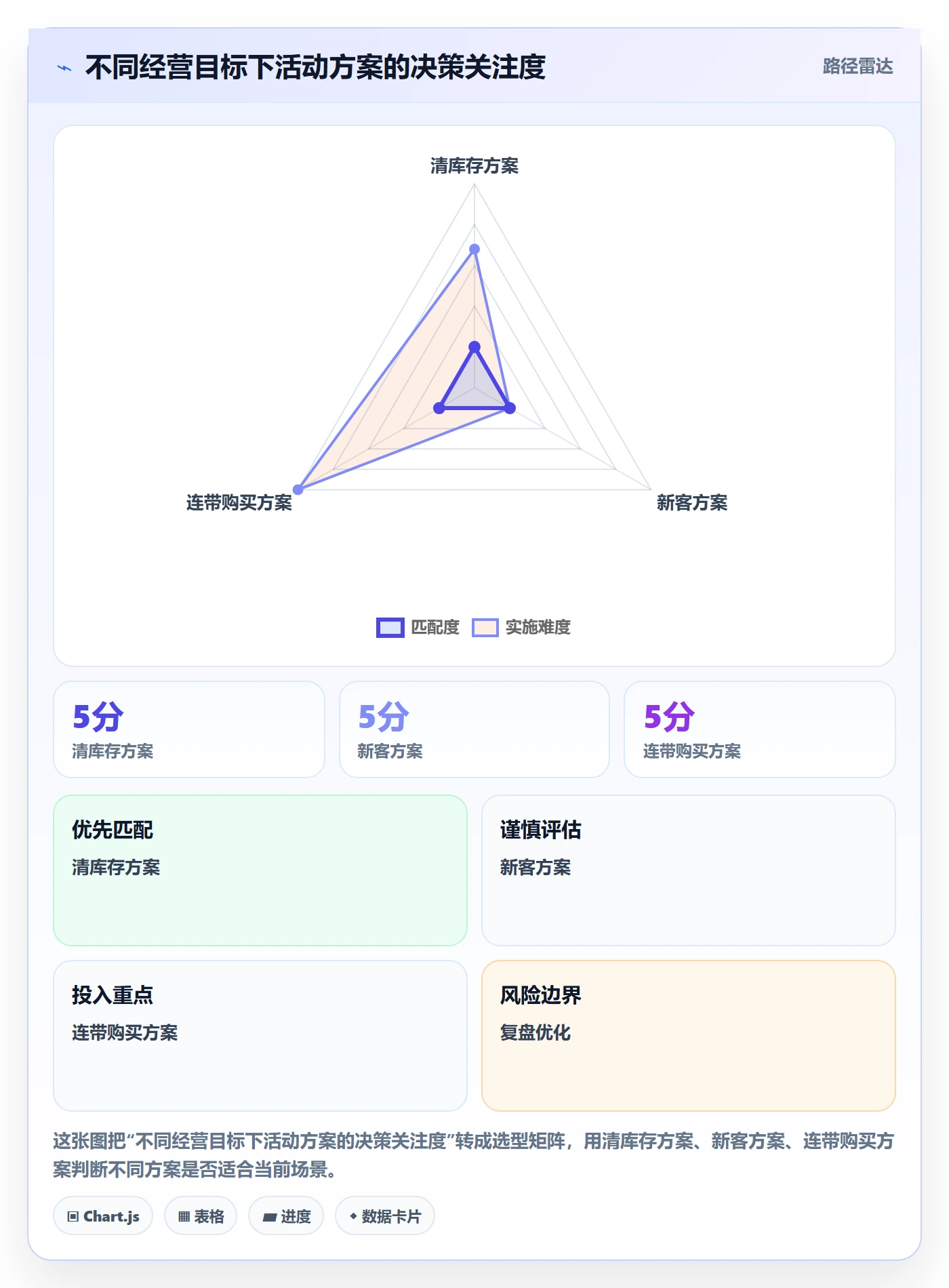 店铺运营管理使用技巧：活动管理对应的实操教程方法