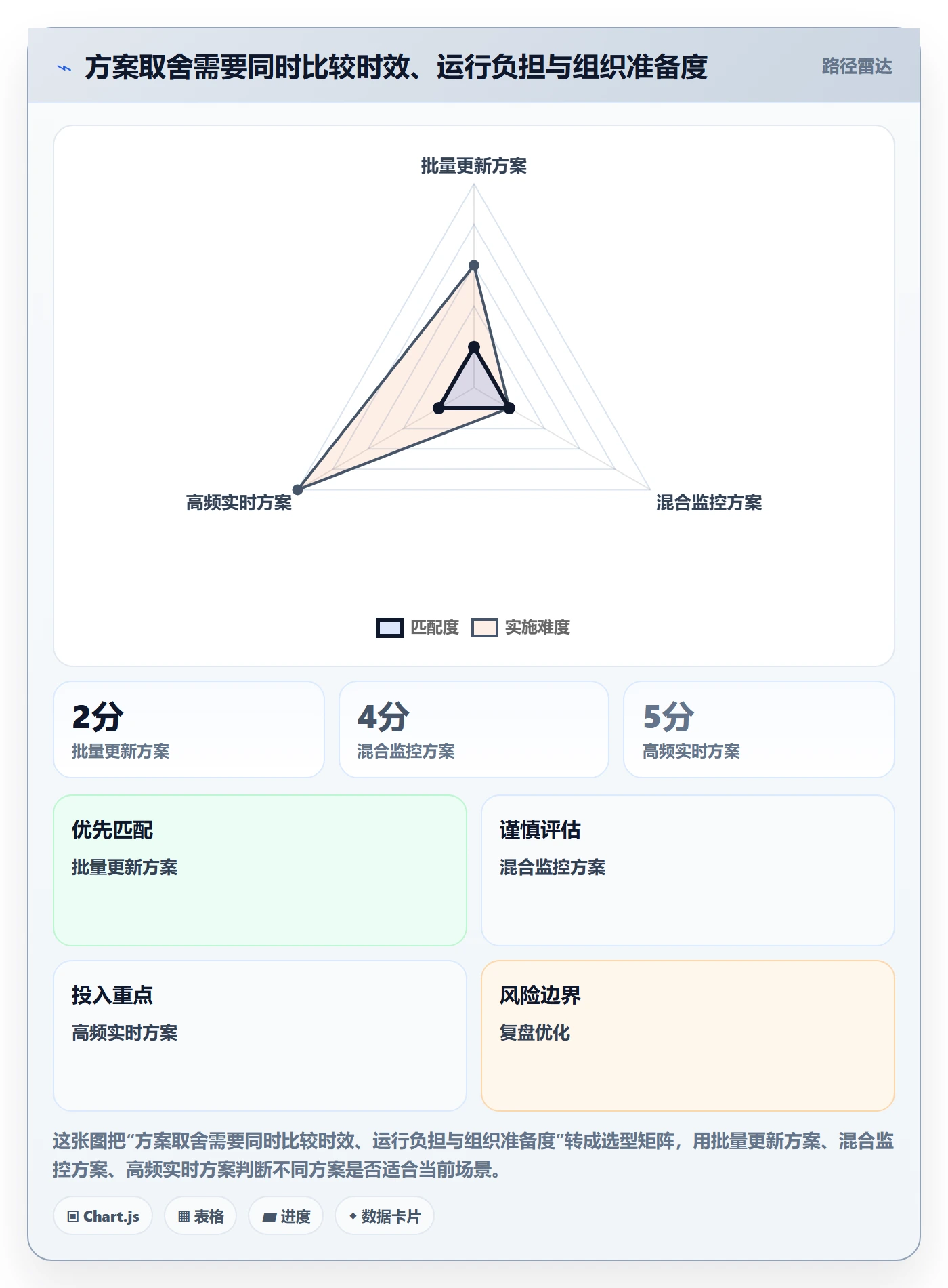 bi 平台决策指南:用成本控制判断实时监控方案