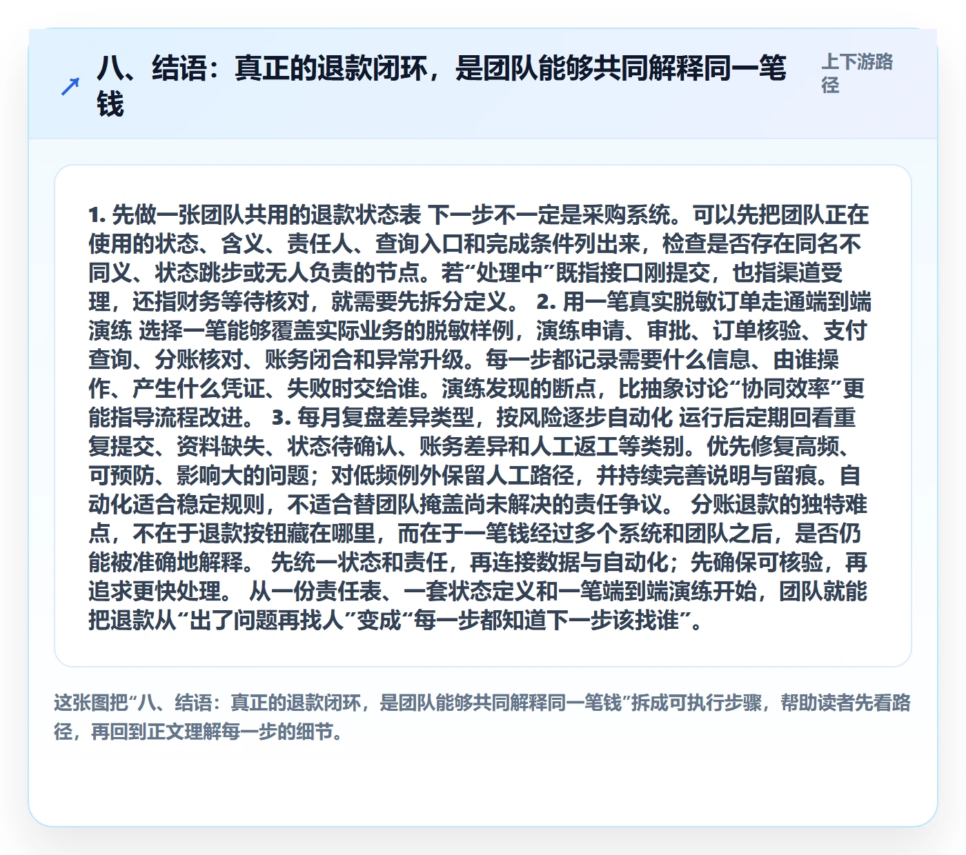 八、结语：真正的退款闭环，是团队能够共同解释同一笔钱