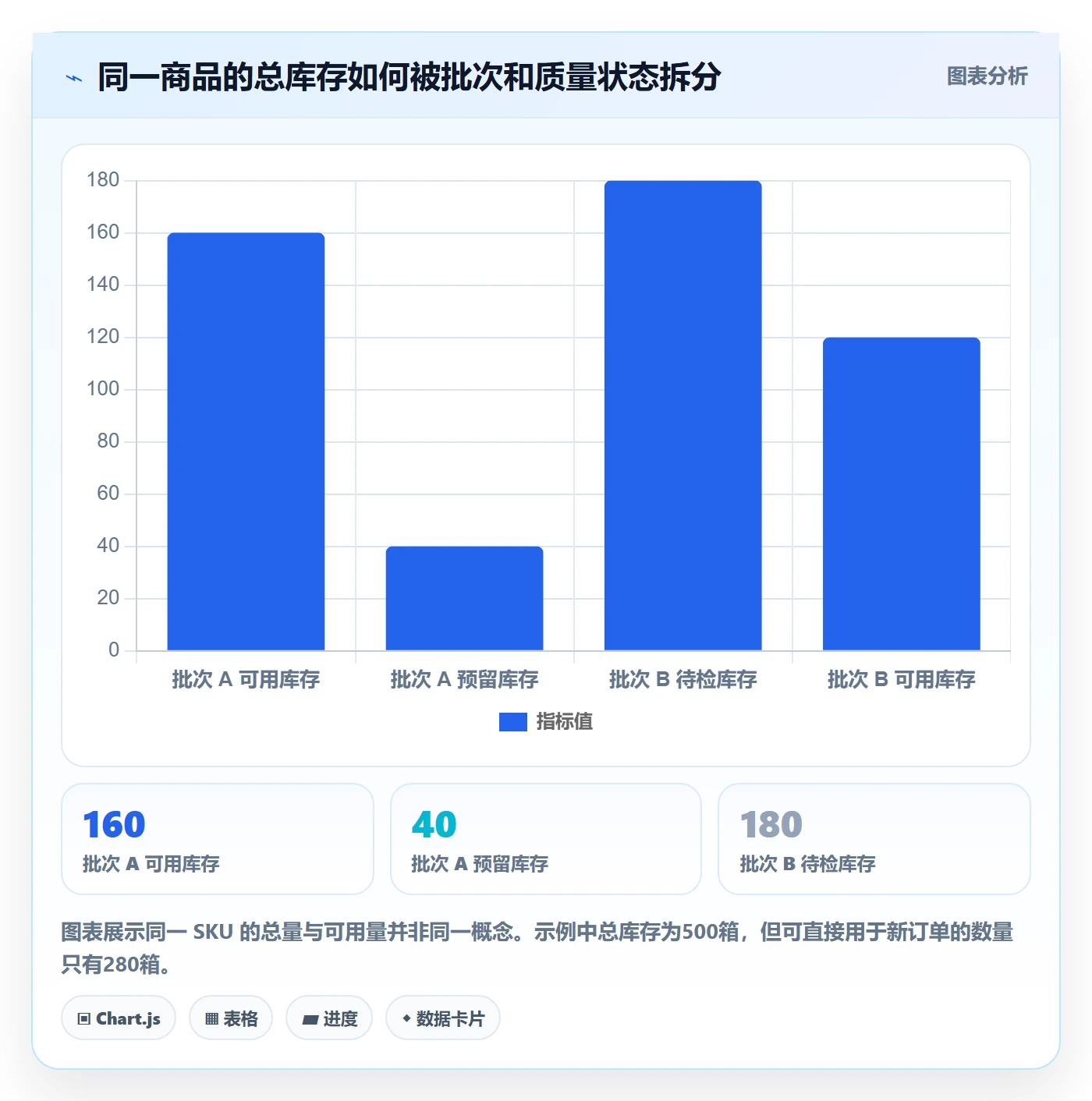 库存管理系统应用思路：围绕批次管理拆解实操教程