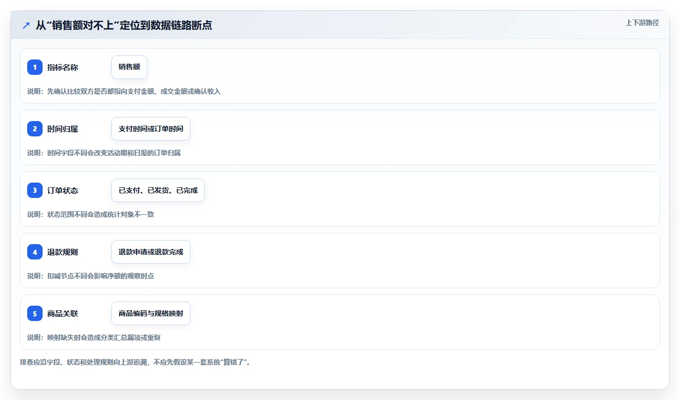 电商数据运营基础课：数据体系相关的工具对比一次讲透