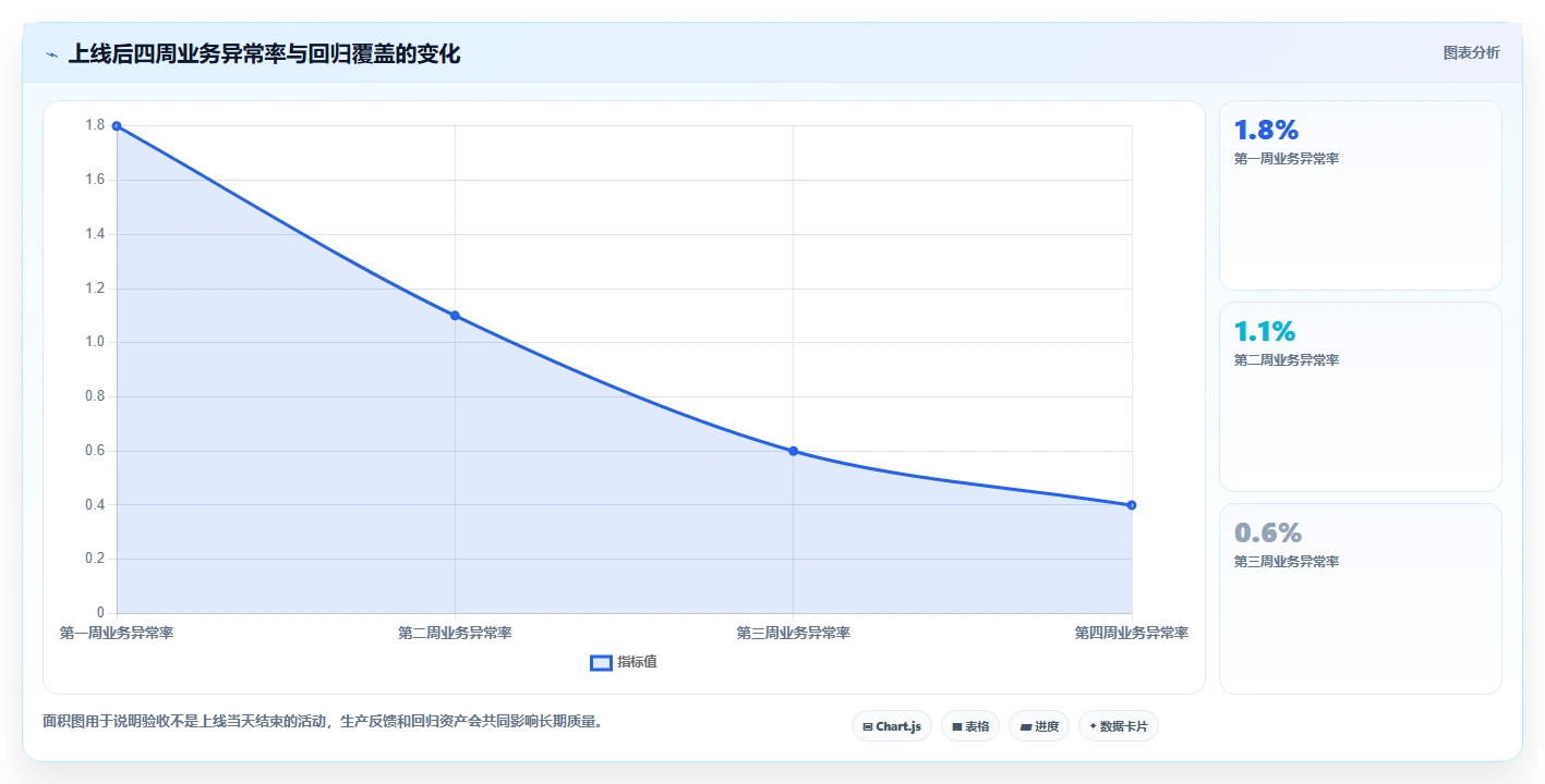 电商系统开发：企业管理层基础版：测试验收的完整方法与步骤