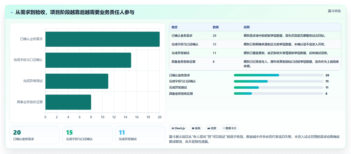 电商crm系统使用技巧:数据打通对应的落地案例方法