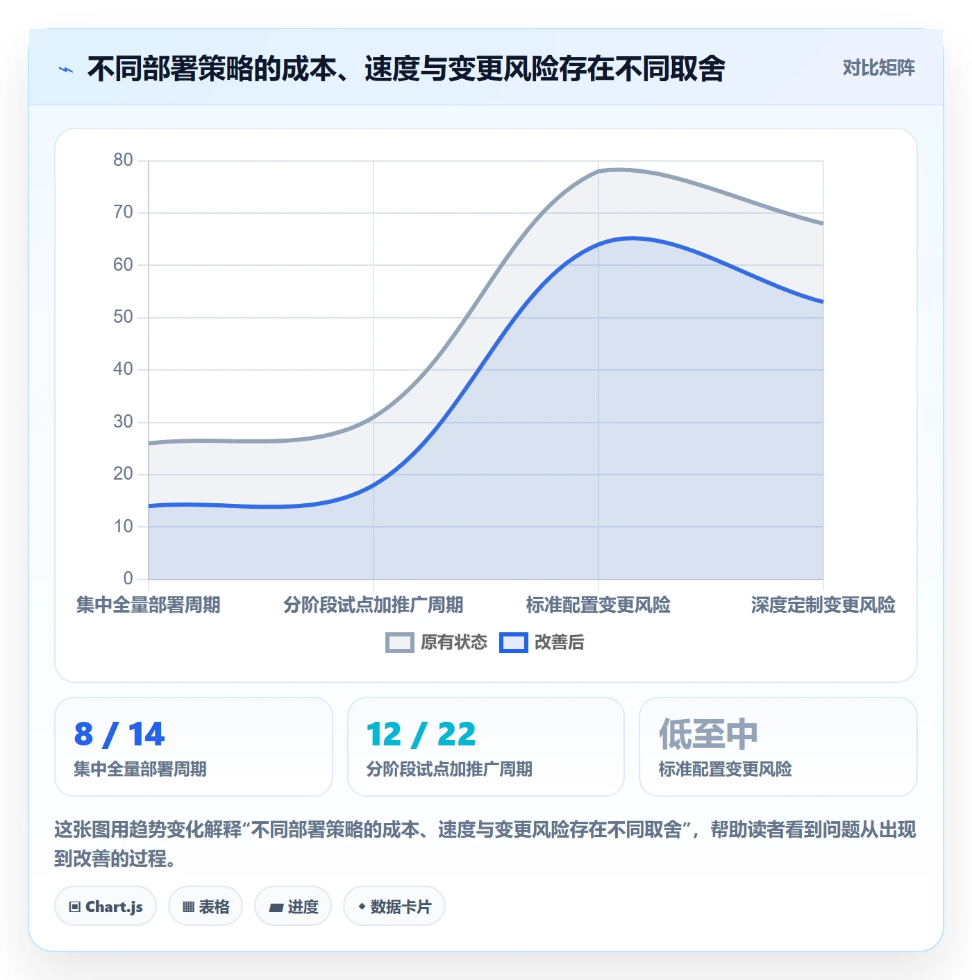 库存管理系统实践指南：系统选型的进阶玩法怎样更有效