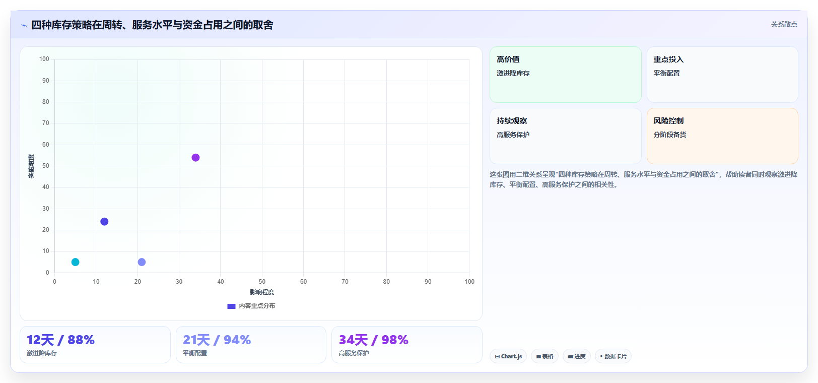 电商库存配置指南：周转天数需要哪些效率提升设置