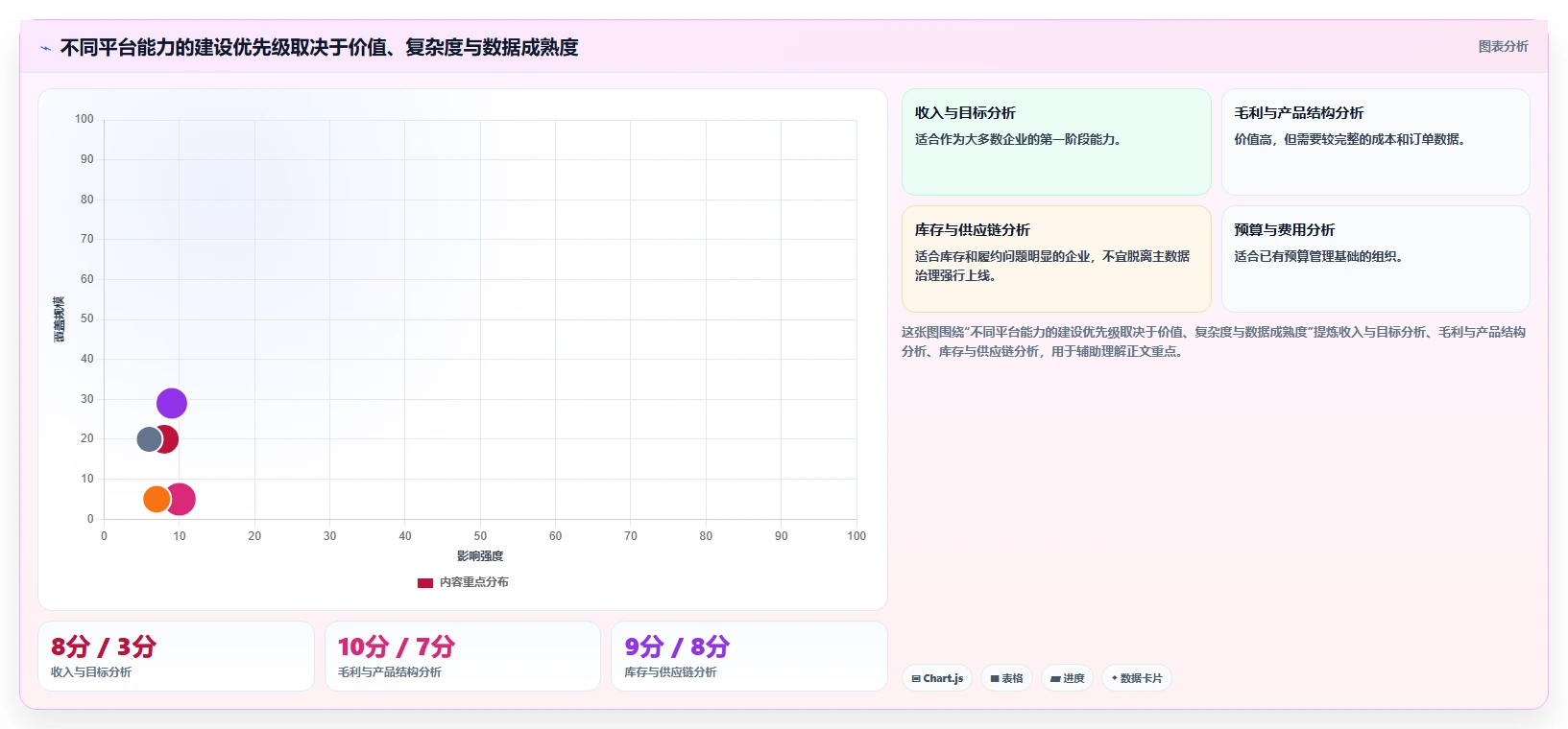 运营管理平台能力清单：核心功能需要覆盖哪些经营分析事项