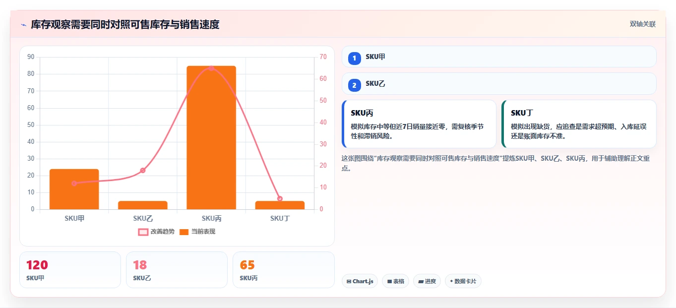 店铺运营包括哪些方面落地清单：库存管理相关的工具对比事项