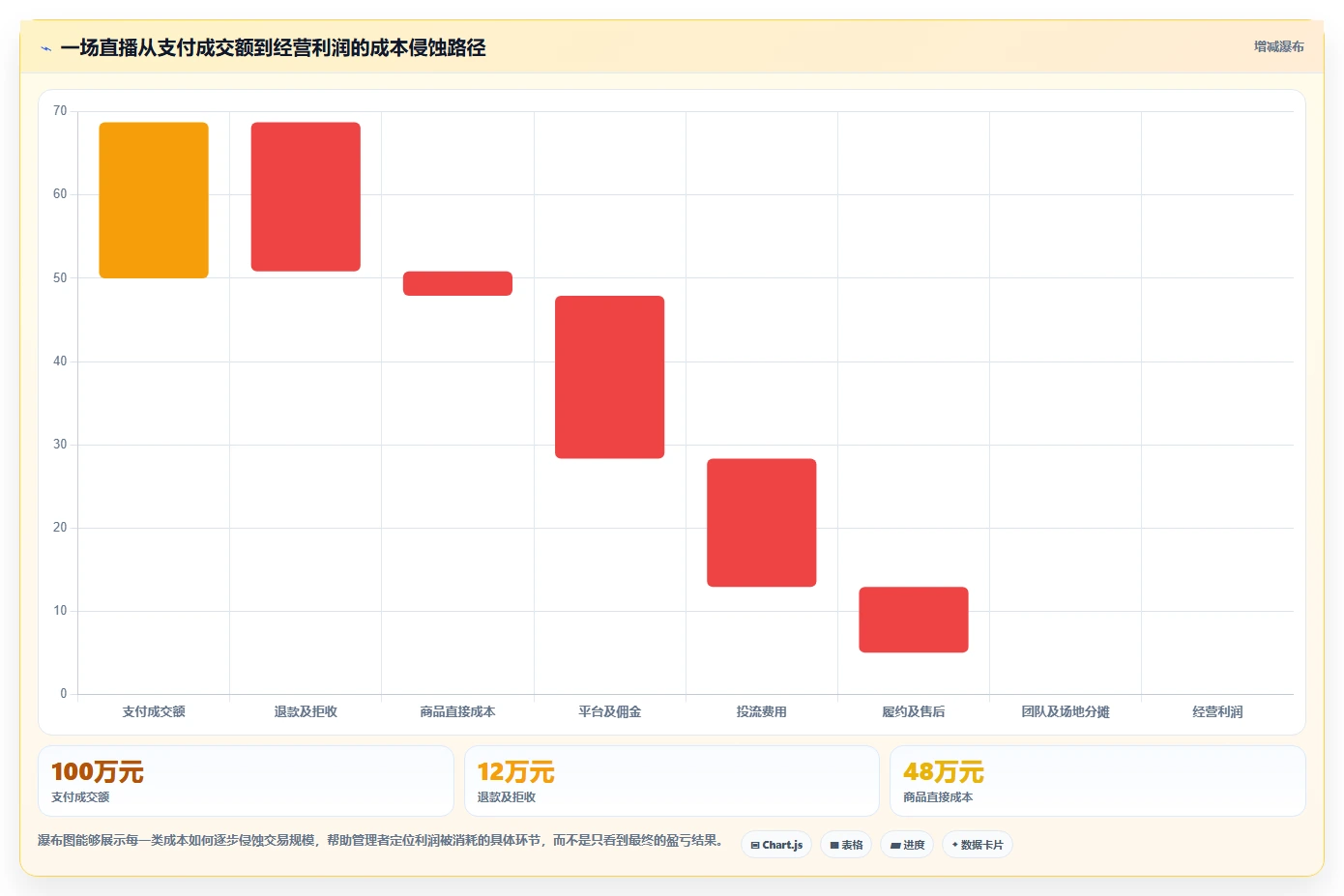 电商利润计算：直播团队管理升级：利润改善如何支撑降低亏损风险