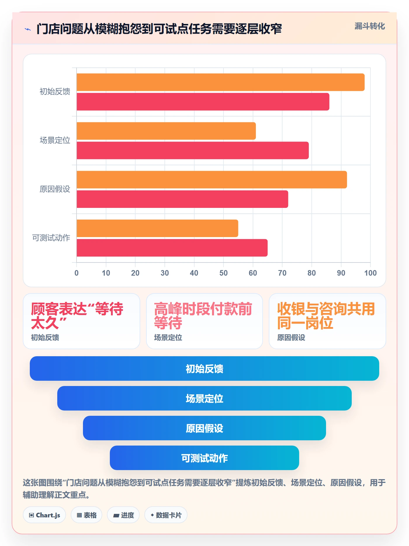 店铺运营管理建设路线：从客户体验到落地案例分几步