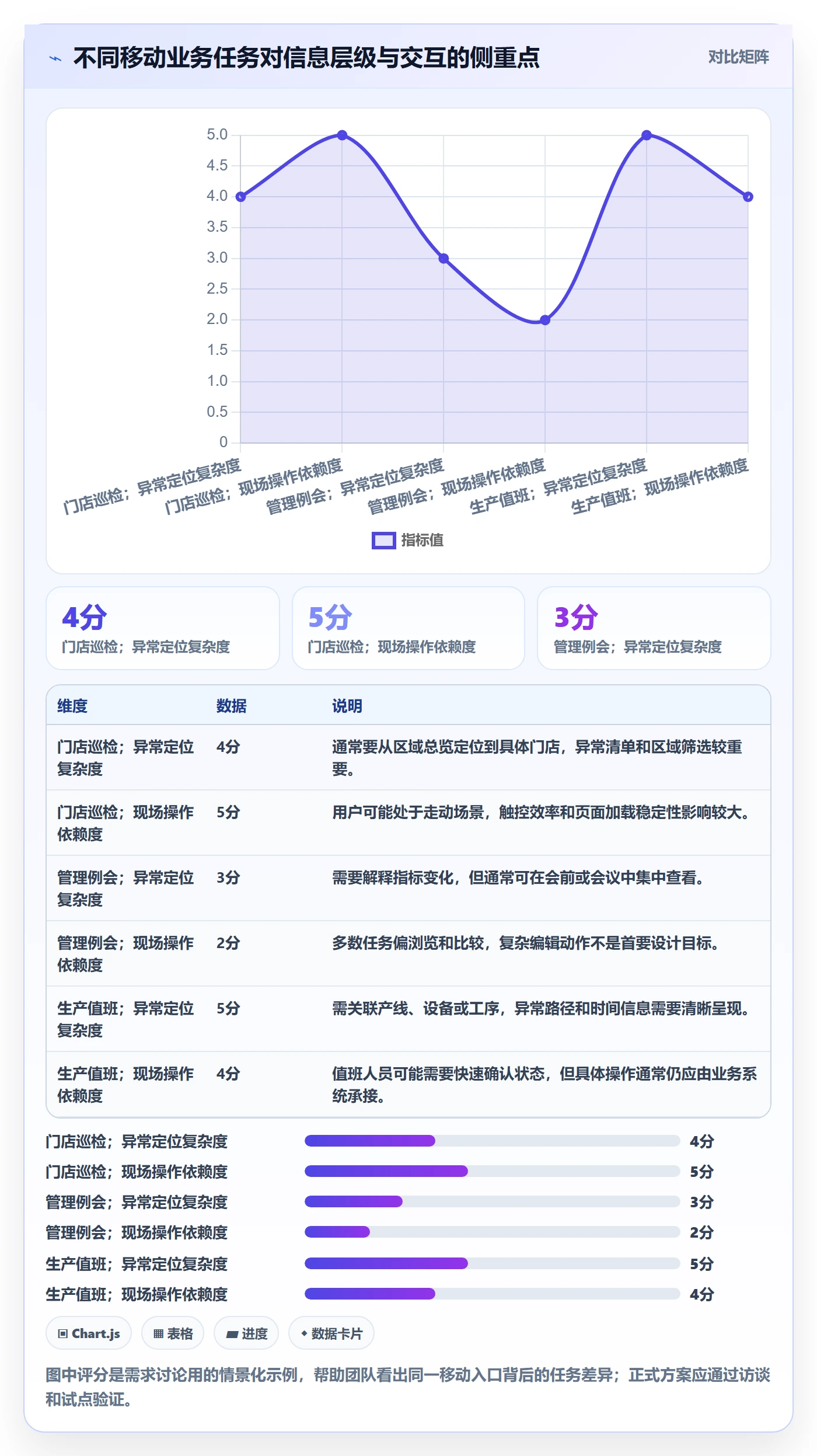 bi 平台方案设计：移动查看场景的系统搭建怎么做