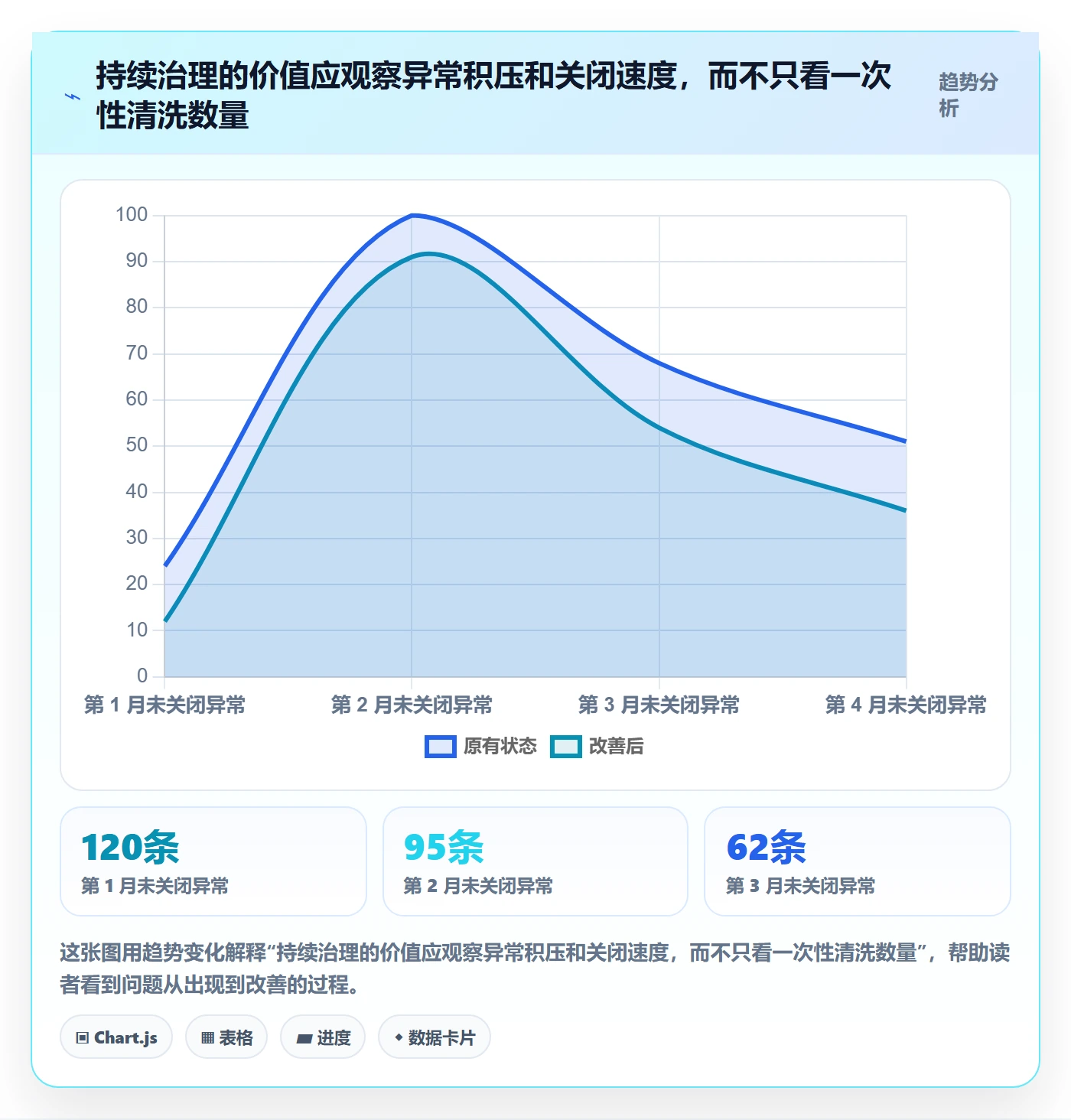 erp数据录入建设路线:从数据去重到进阶玩法分几步
