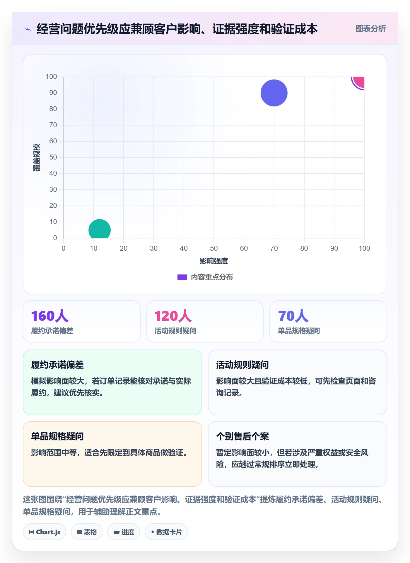 想做好店铺运营管理，先掌握数据复盘中的客户体验
