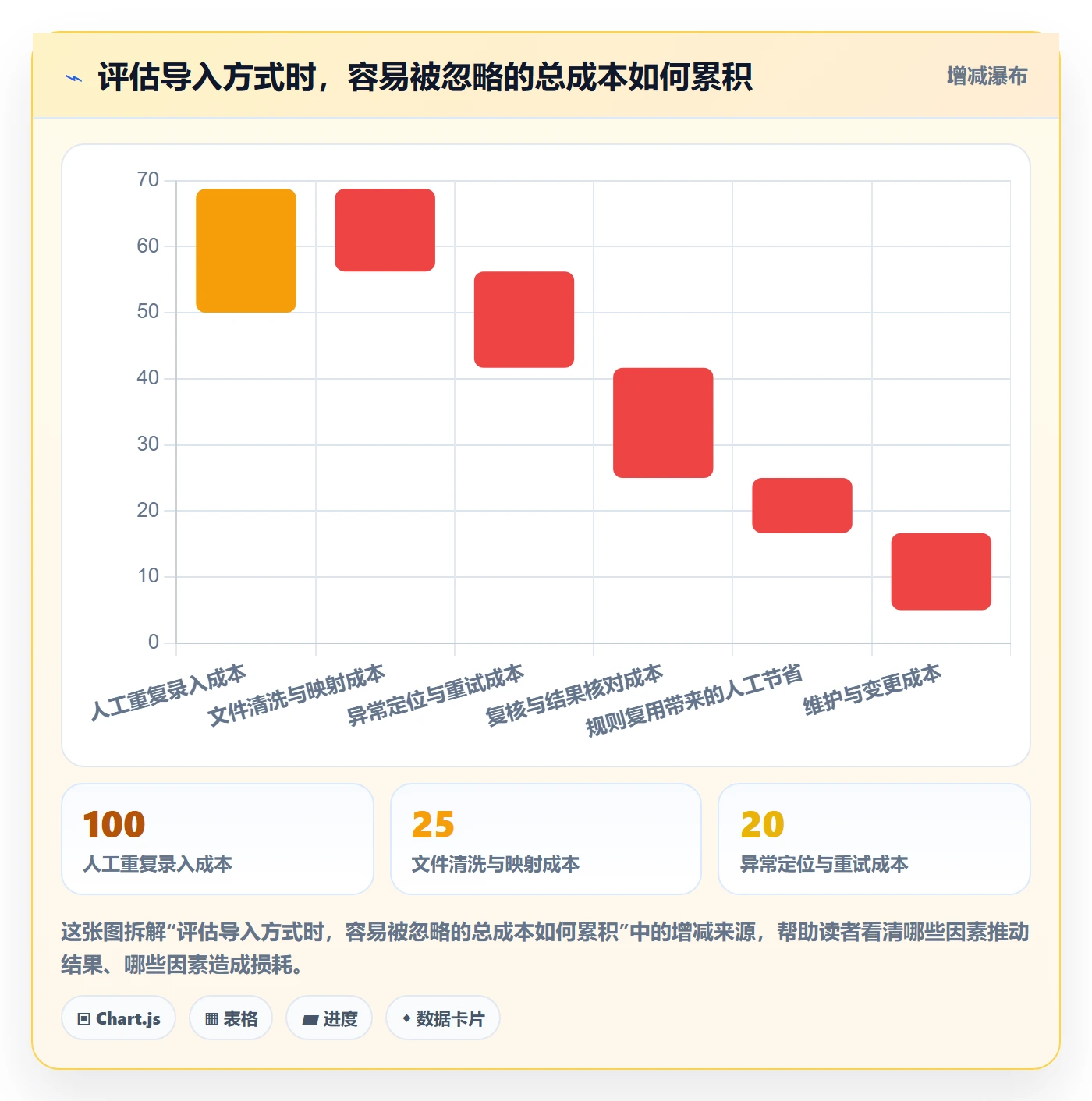 erp数据录入怎么选？批量导入相关的标准化管理判断标准