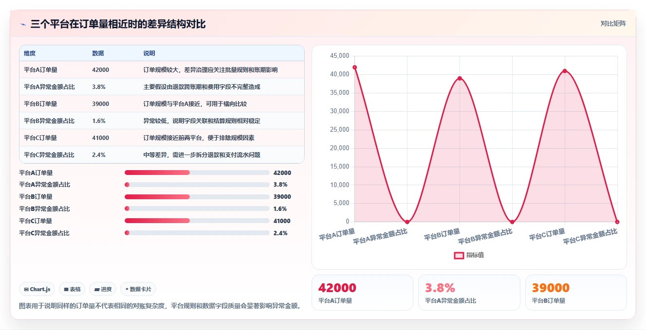 电商管理配置指南：财务对账需要哪些核心功能设置
