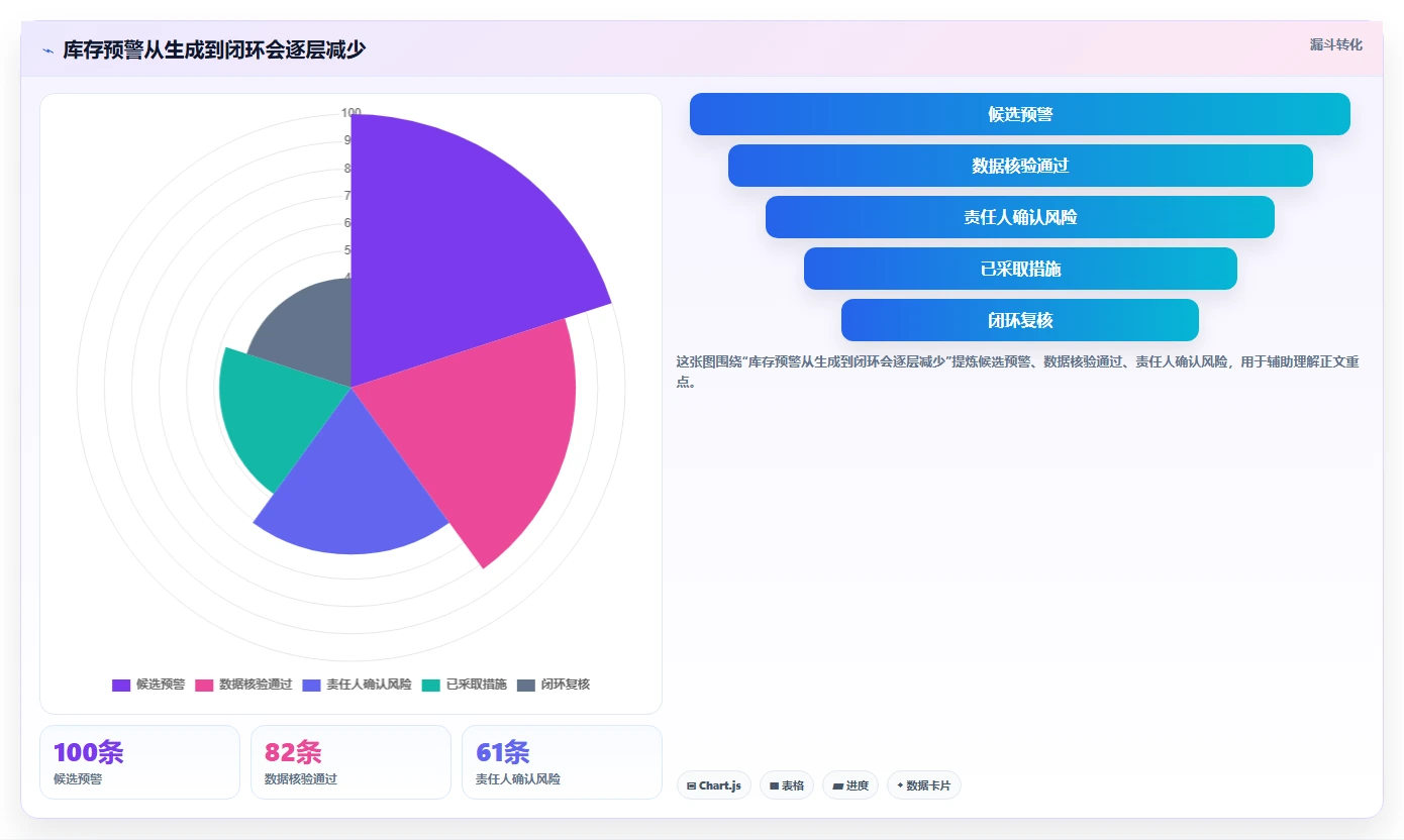 仓库安全库存管理实用方法：围绕分级预警建立日常管理