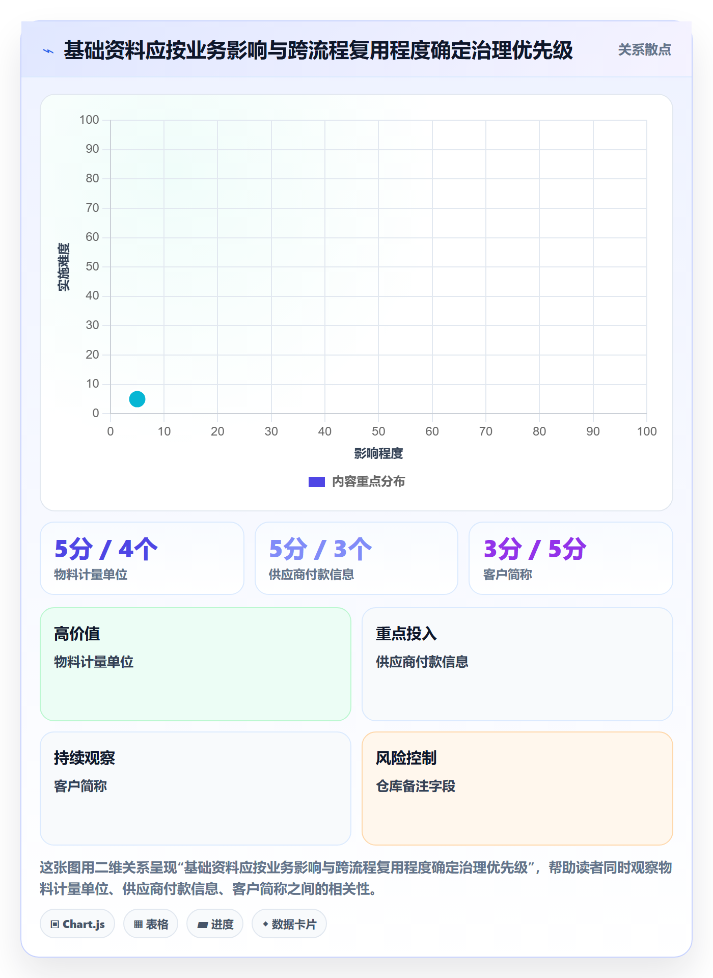 erp数据录入应用思路：围绕基础资料拆解团队协同