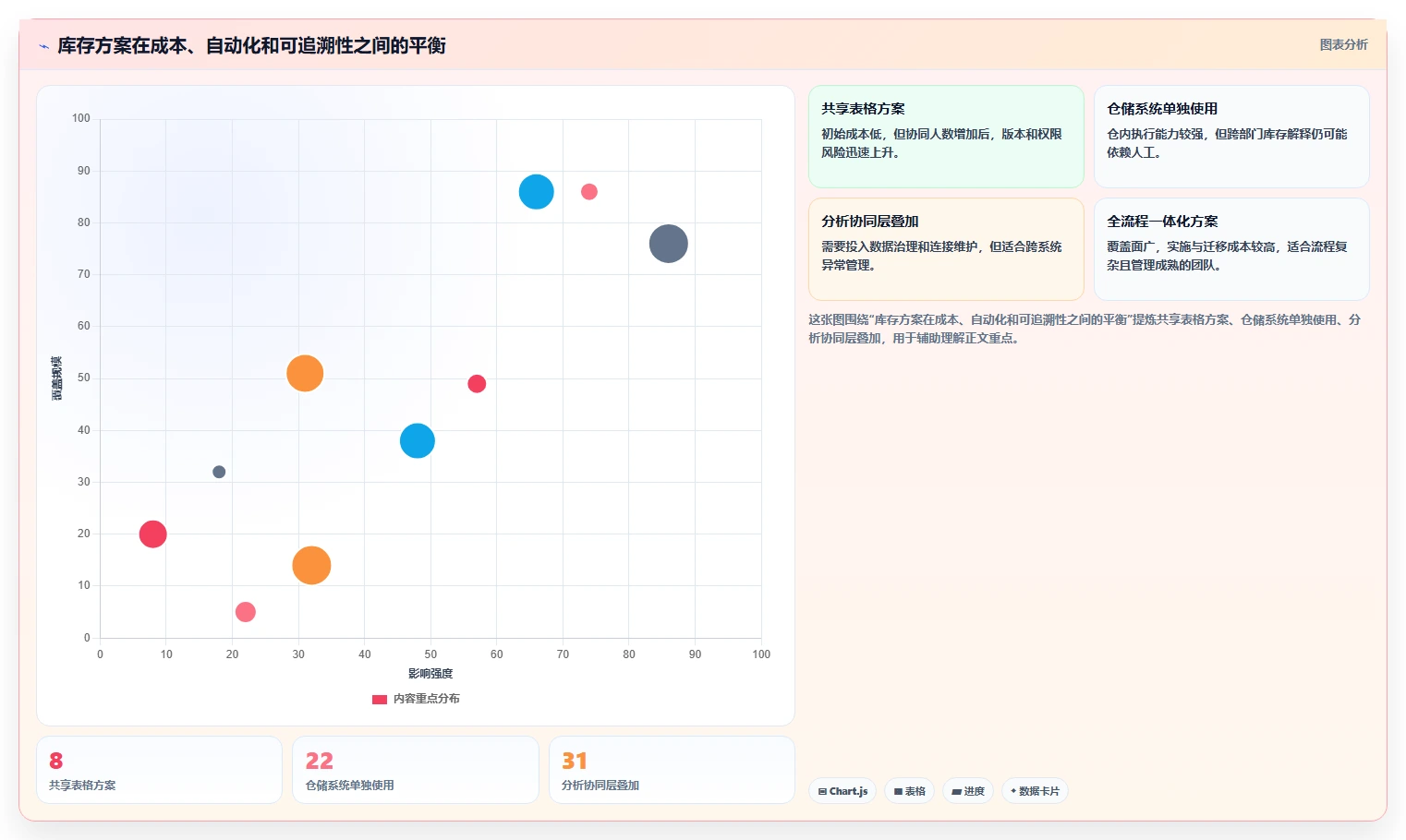 电商库存怎么选？盘点管理相关的团队协同判断标准