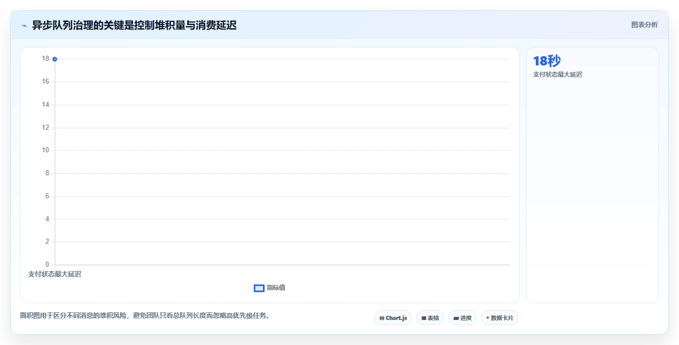 电商系统开发：企业管理层改善方案：告别高峰期卡顿，逐步实现降低长期成本