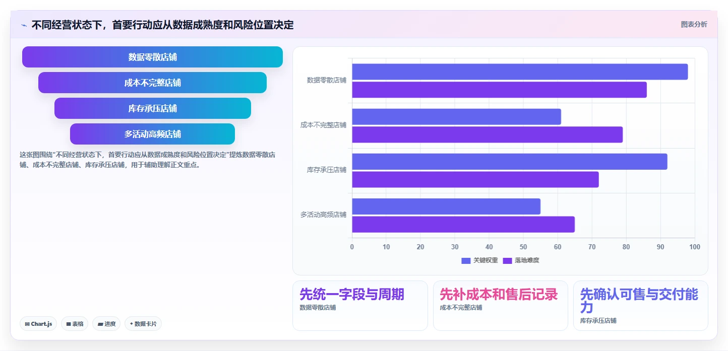 拼多多数据分析工具免费优化清单：活动表现与中小商家的关键动作
