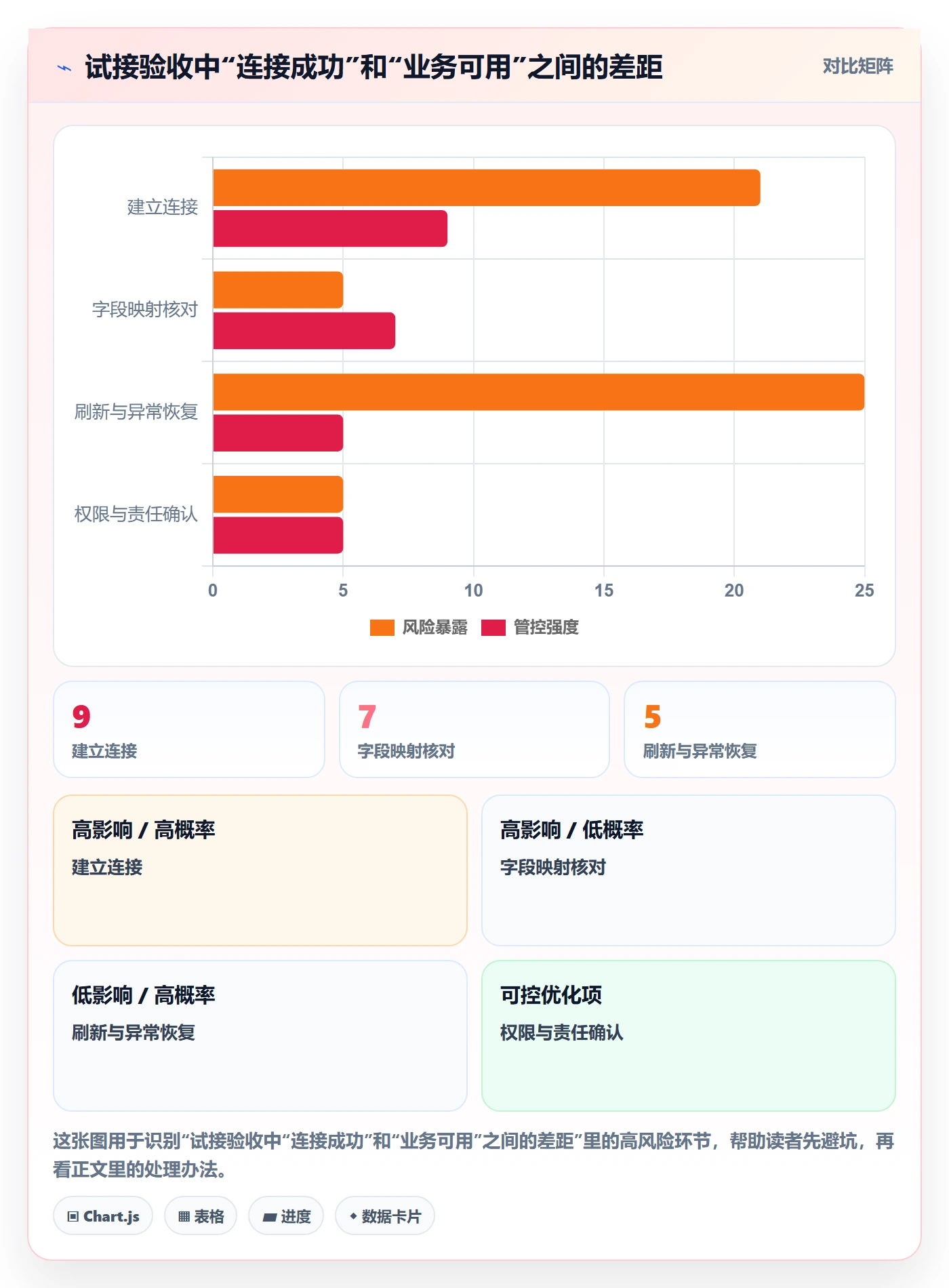 bi 平台操作手册：数据接入对应的选型方法步骤