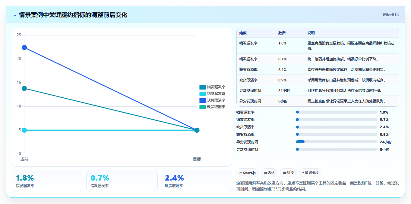 电商管理怎么用？订单履约场景下的新手避坑拆解
