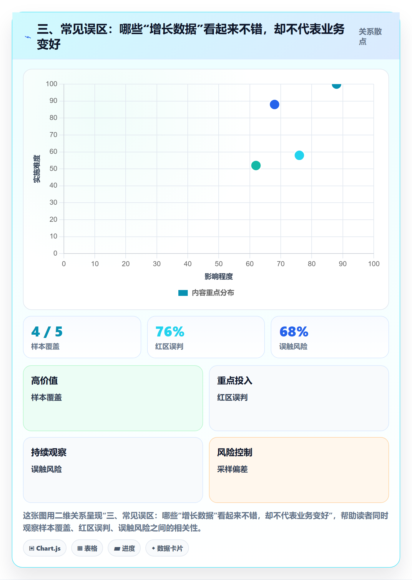 三、常见误区：哪些“增长数据”看起来不错，却不代表业务变好