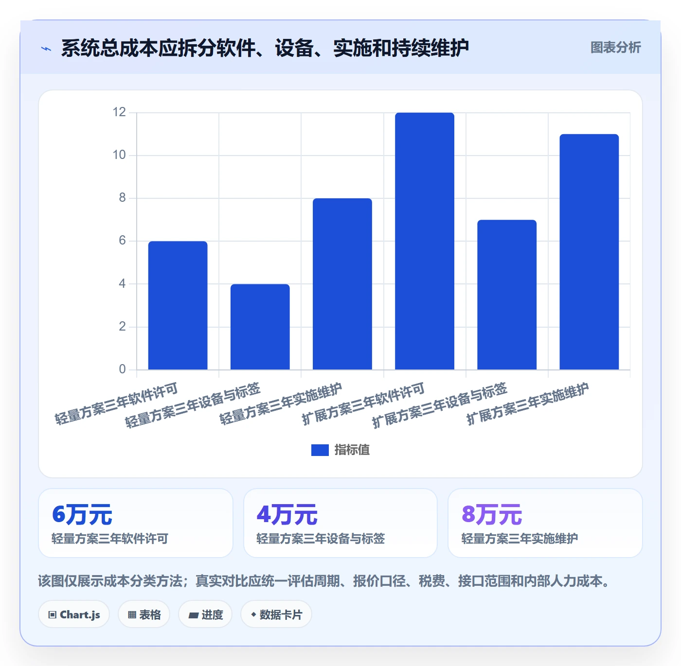 库存管理系统进阶课：围绕条码作业完善选型方法