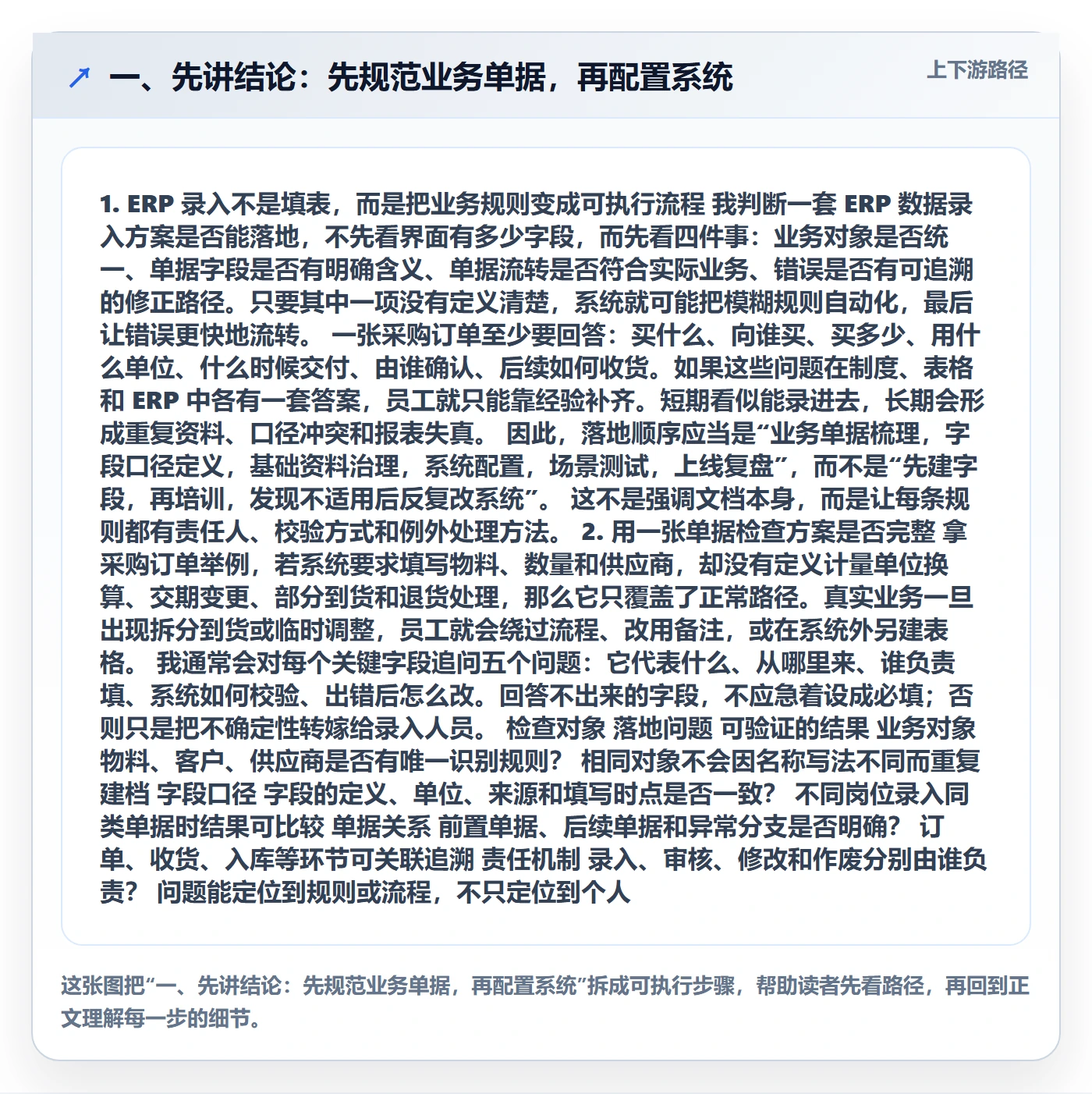 一、先讲结论:先规范业务单据,再配置系统